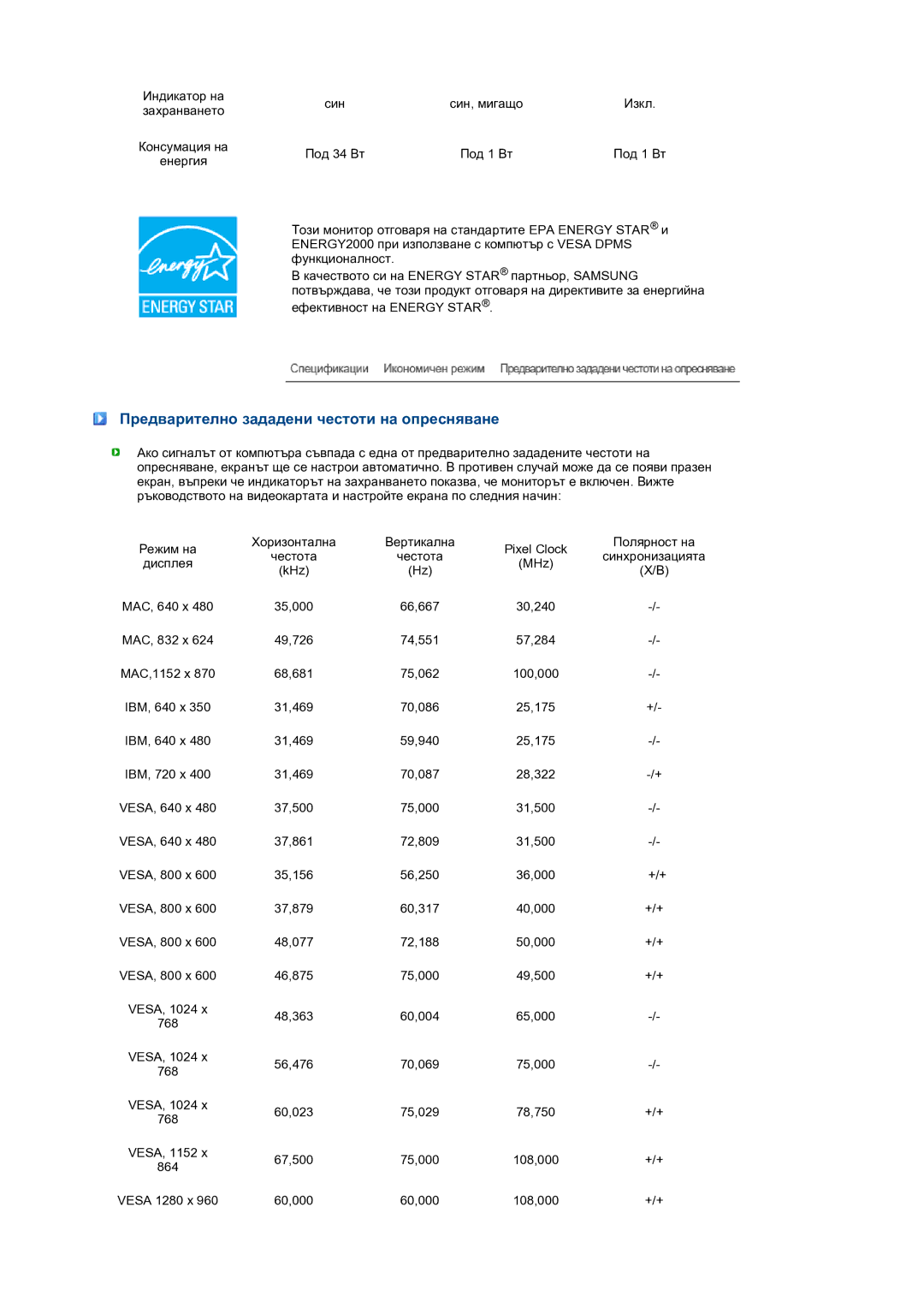 Samsung LS19PEBSWV/EDC, LS17PEASW/EDC, LS17PEASB/EDC, LS19PEBSBV/EDC manual Предварително зададени честоти на опресняване 