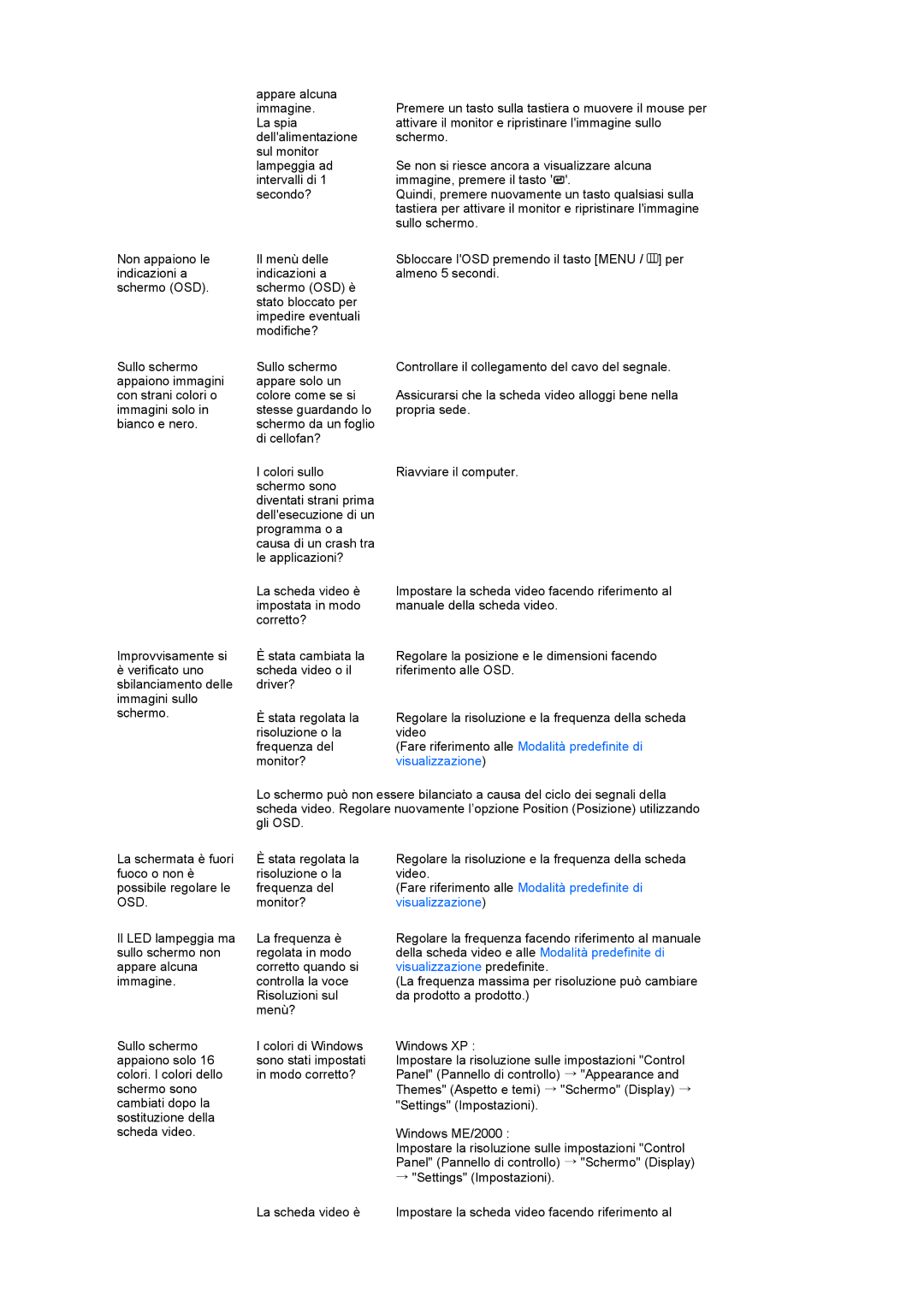 Samsung LS17PENSF/CLT manual Le applicazioni? 