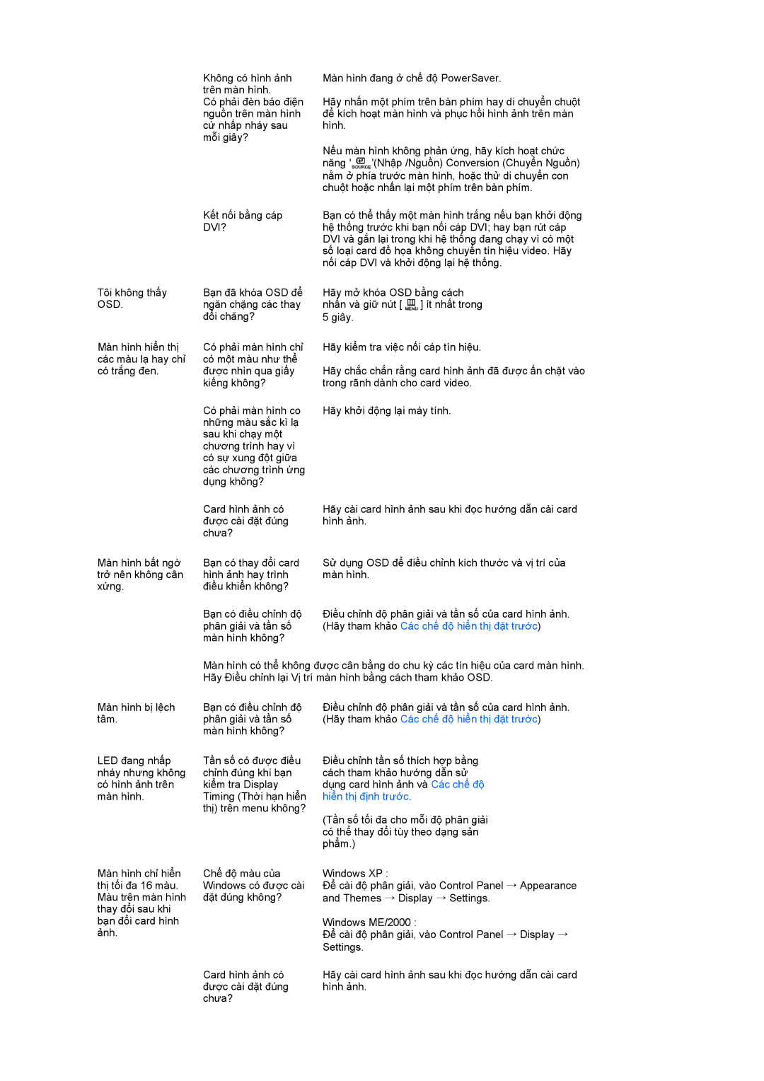 Samsung LS17PFDQFV/XSV, LS17PFDQFV/XTW manual Dvi? 