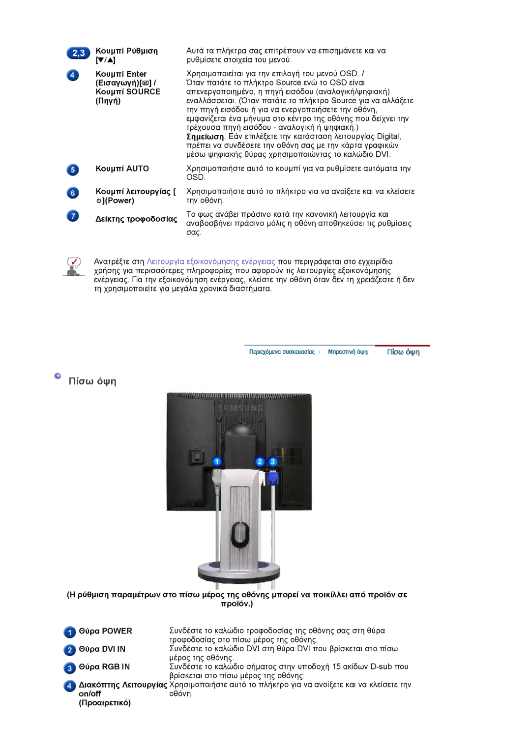 Samsung LS17PLMTSQ/EDC, LS17PLMSSB/EDC manual Πίσω όψη 