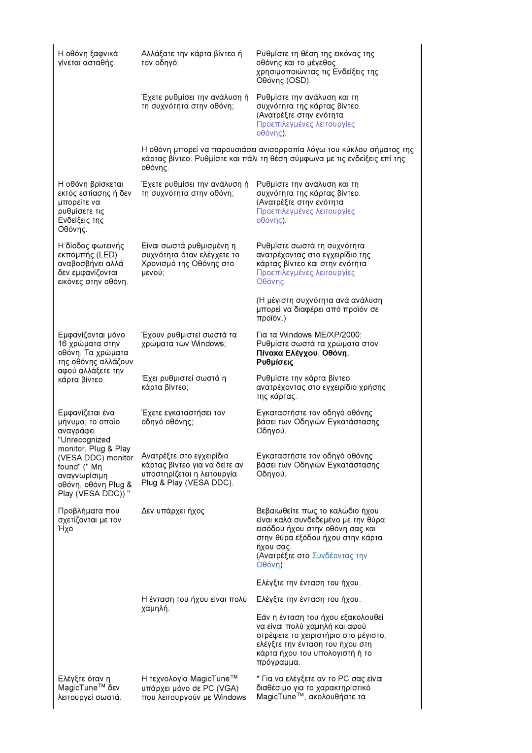 Samsung LS17PLMTSQ/EDC, LS17PLMSSB/EDC manual Προεπιλεγµένες λειτουργίες 