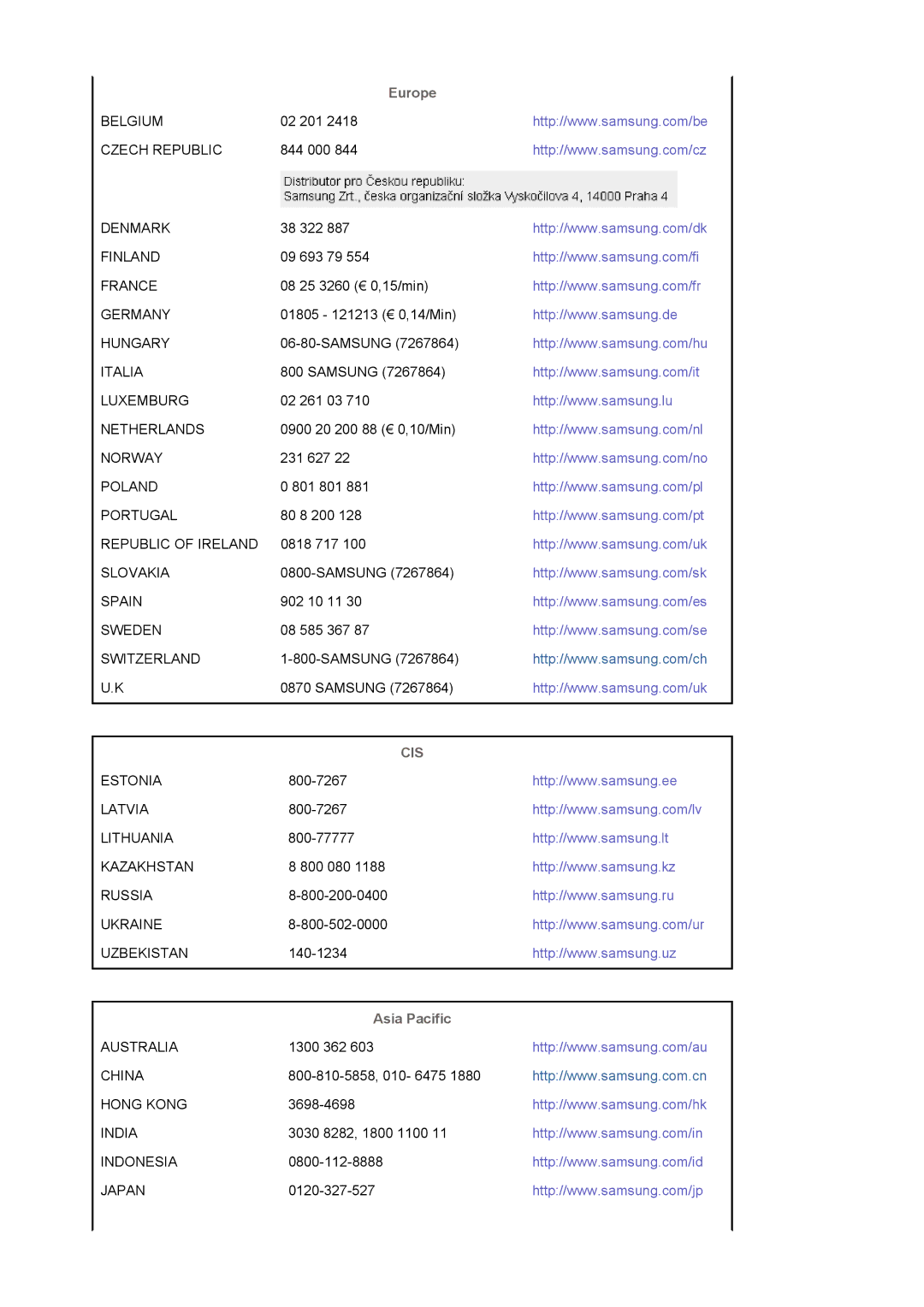 Samsung LS17PLMSSB/EDC, LS17PLMTSQ/EDC manual Europe, Asia Pacific 