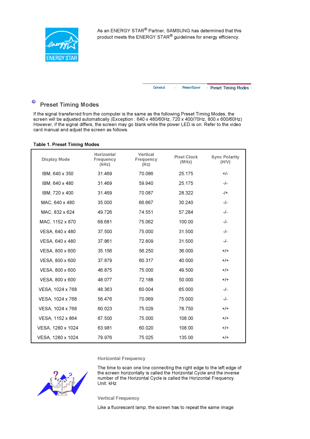 Samsung LS17PLMSSB/EDC, LS19PLMTSQ/EDC, LS17PLMTSQ/EDC, LS17PLMSKB/EDC, LS17PLMSSB/DZS manual Preset Timing Modes 