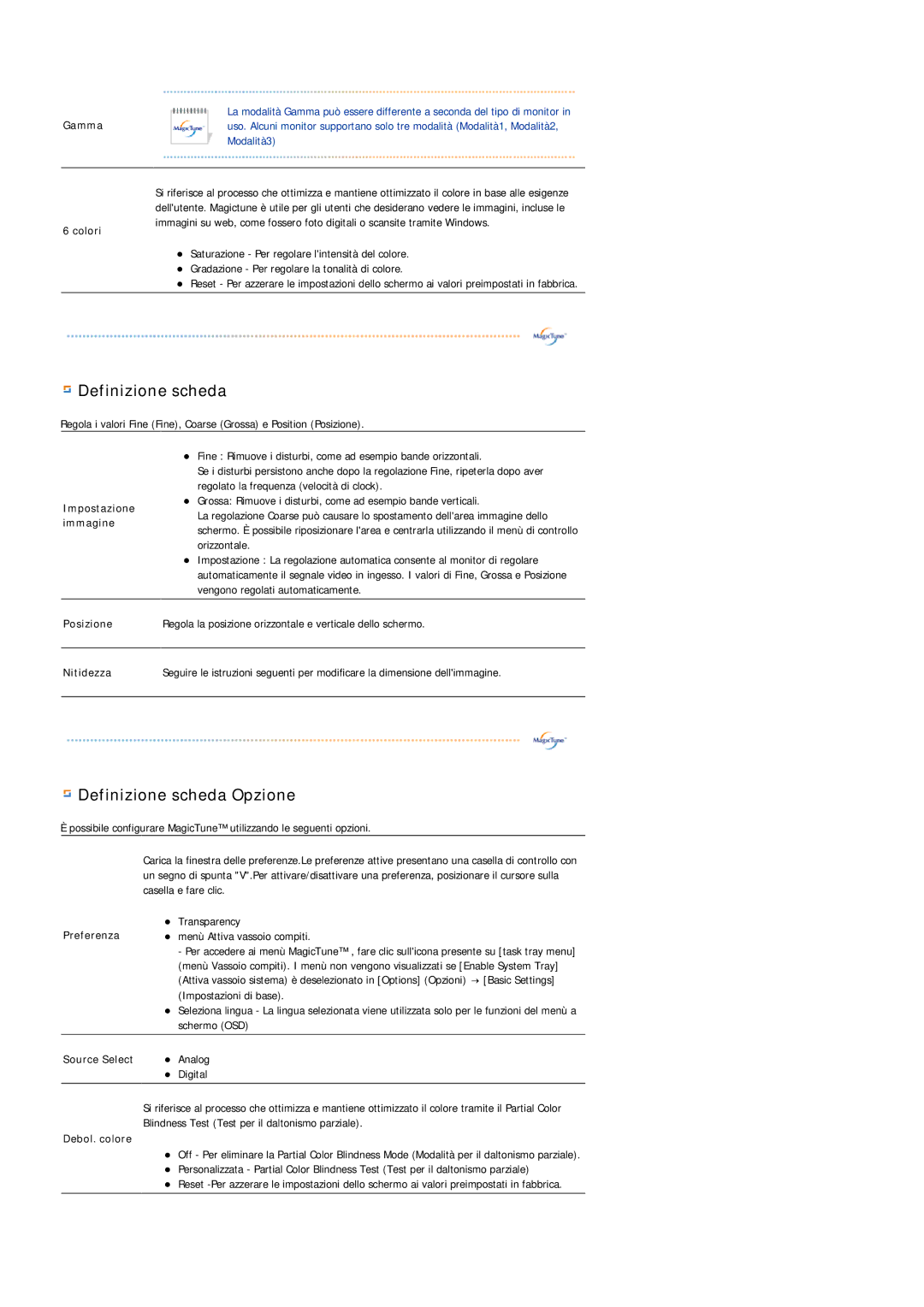 Samsung LS17PLMTSQ/EDC, LS17PLMSSB/EDC, LS19PLMTSQ/EDC, LS17PLMSKB/EDC manual Definizione scheda 