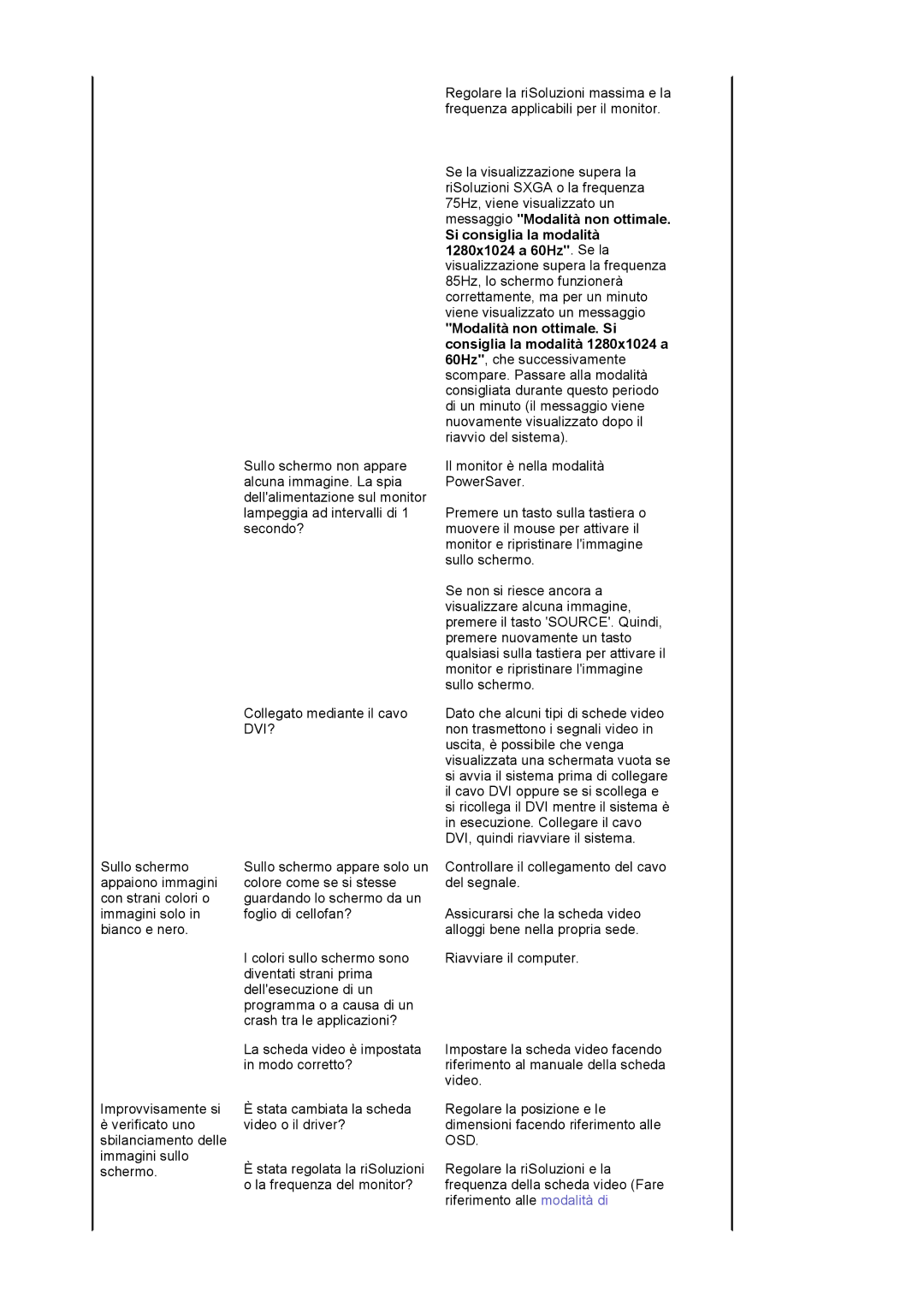 Samsung LS17PLMTSQ/EDC, LS17PLMSSB/EDC, LS19PLMTSQ/EDC, LS17PLMSKB/EDC manual Dvi? 