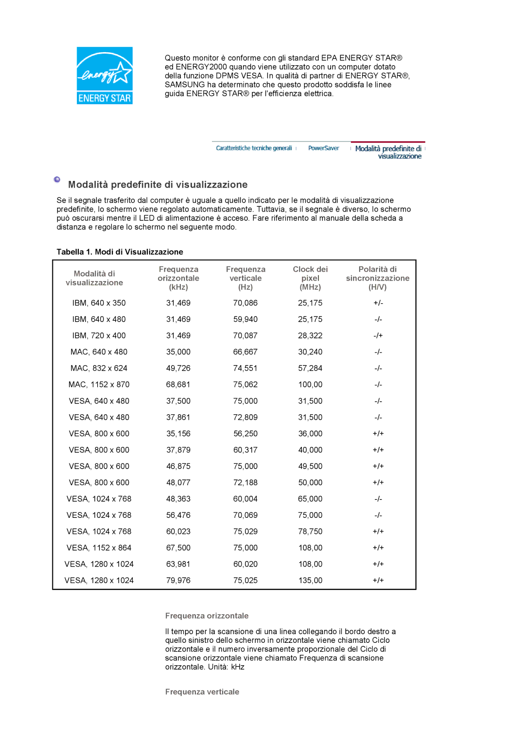 Samsung LS19PLMTSQ/EDC Modalità predefinite di visualizzazione, Modalità di Frequenza Clock dei Polarità di Orizzontale 