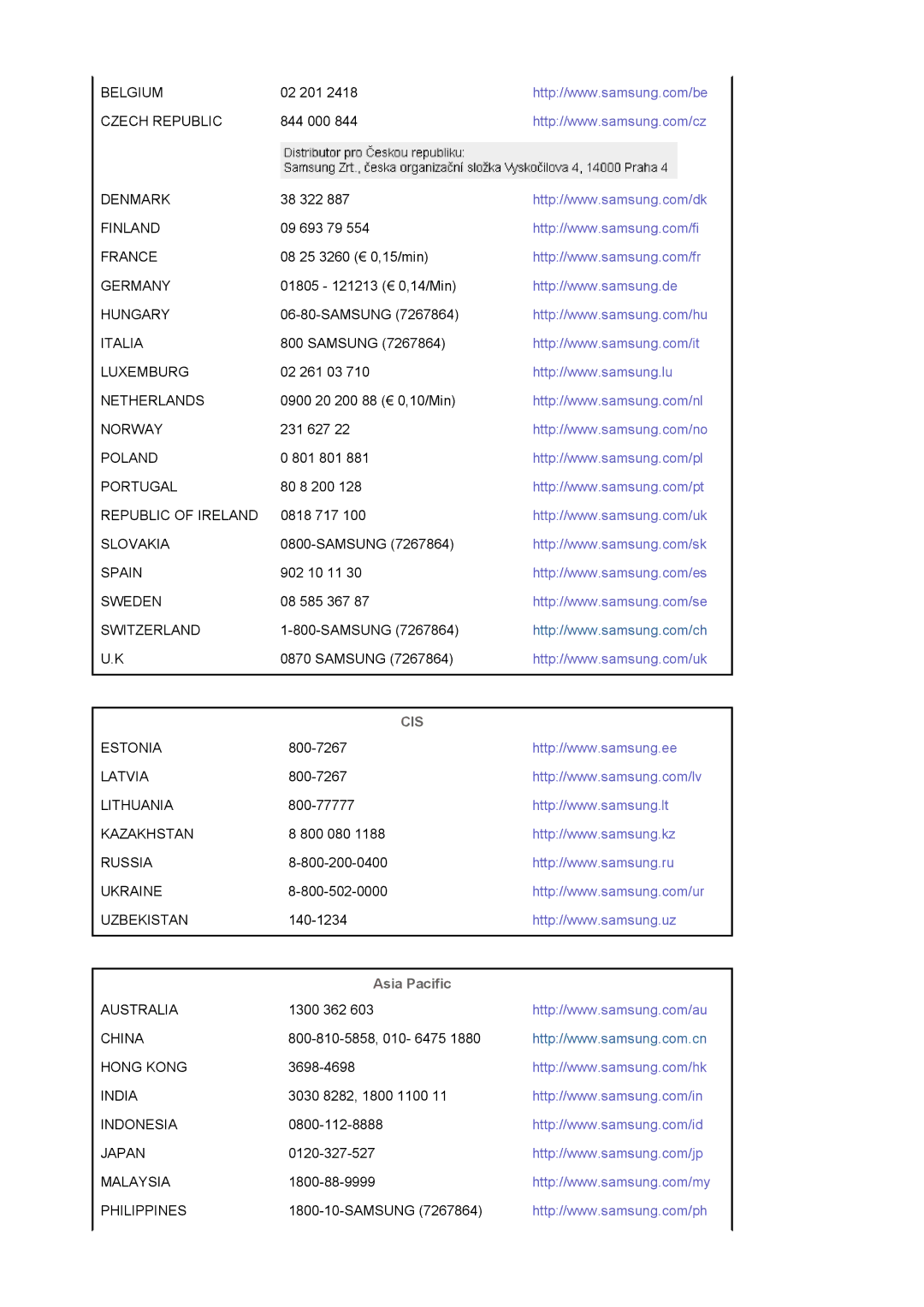 Samsung LS17PLMSSB/EDC, LS19PLMTSQ/EDC, LS17PLMTSQ/EDC, LS17PLMSKB/EDC manual Cis, Asia Pacific 