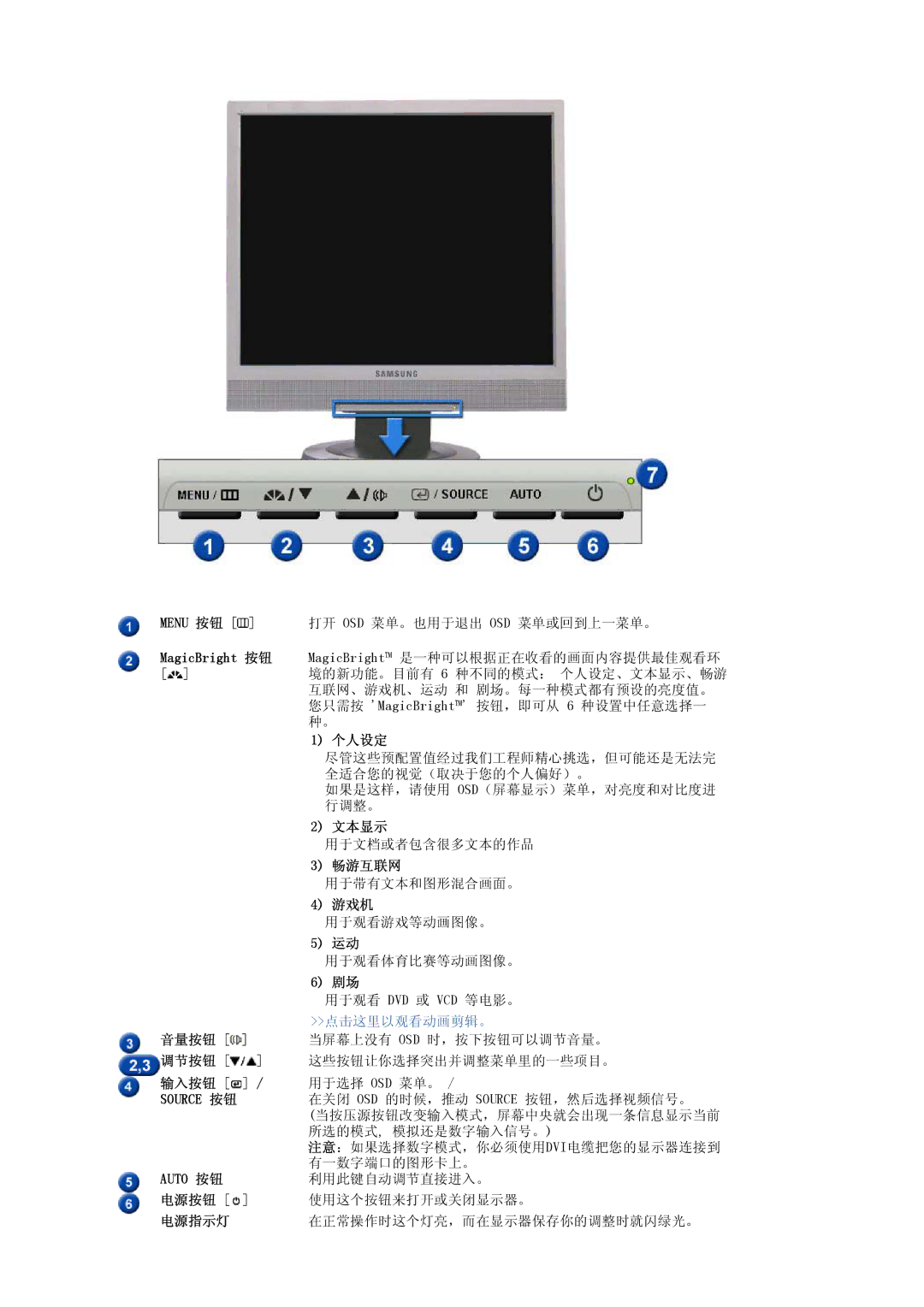 Samsung LS17PLMSSB/EDC, LS19PLMTSQ/EDC, LS17PLMTSQ/EDC, LS17PLMSKB/EDC manual 用于观看游戏等动画图像。 用于观看体育比赛等动画图像。 用于观看 Dvd 或 Vcd 等电影。 