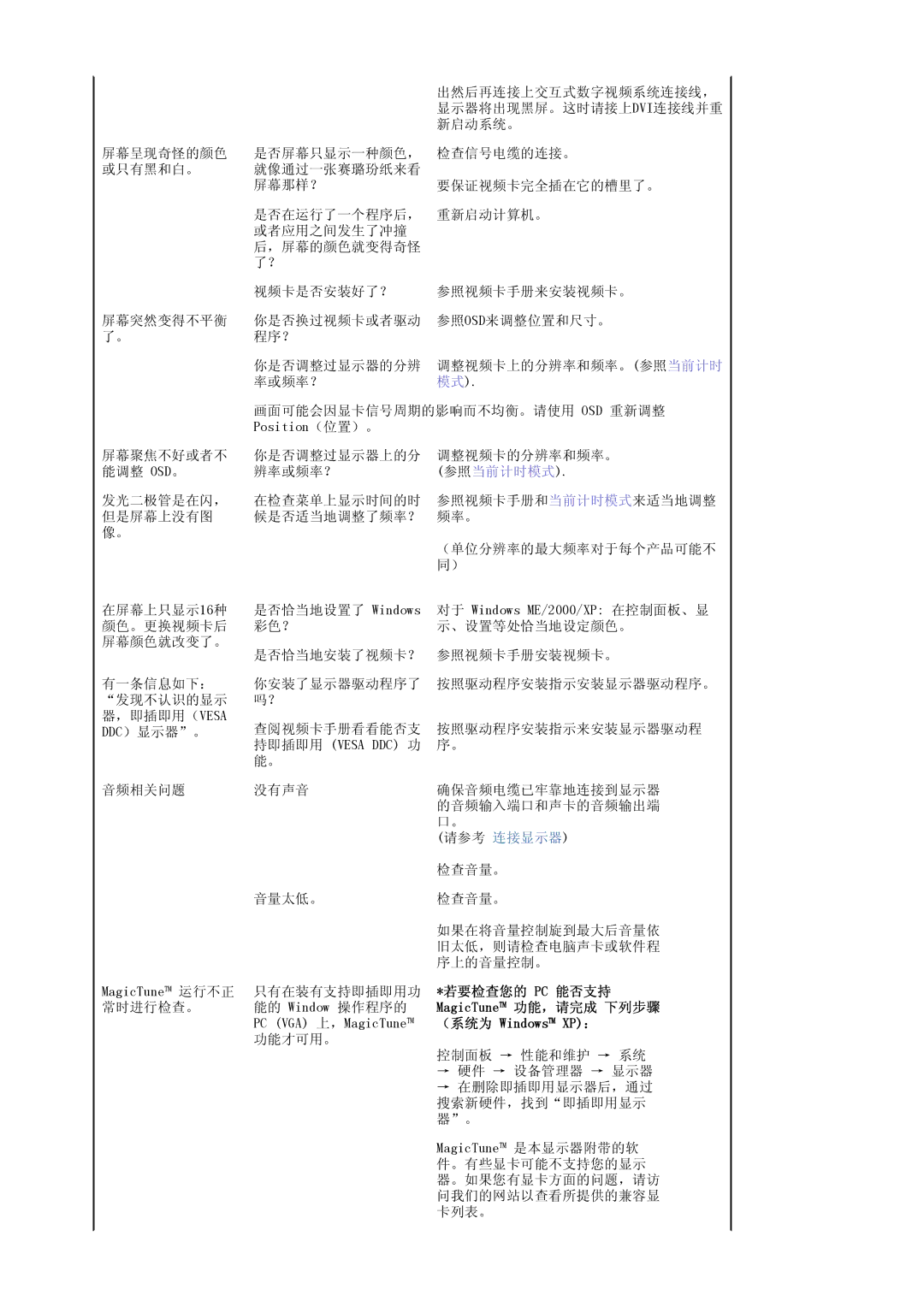 Samsung LS17PLMTSQ/EDC, LS17PLMSSB/EDC, LS19PLMTSQ/EDC manual 若要检查您的 Pc 能否支持, MagicTune 功能，请完成 下列步骤, （系统为 Windows XP： 