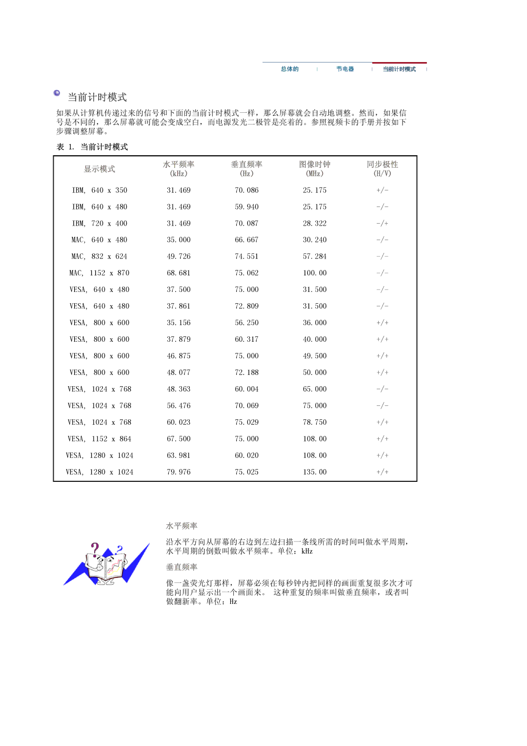 Samsung LS17PLMSSB/EDC, LS19PLMTSQ/EDC, LS17PLMTSQ/EDC, LS17PLMSKB/EDC manual 当前计时模式 