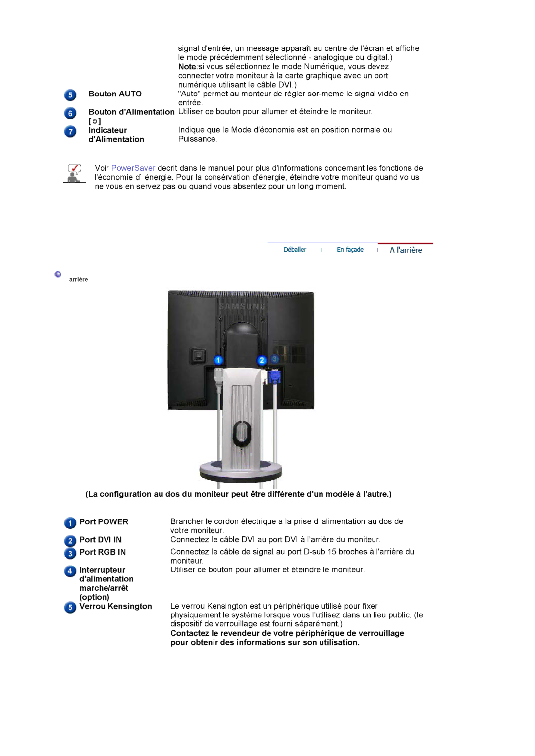 Samsung LS17PLMTSQ/EDC, LS17PLMSSB/EDC, LS19PLMTSQ/EDC manual Arrière 