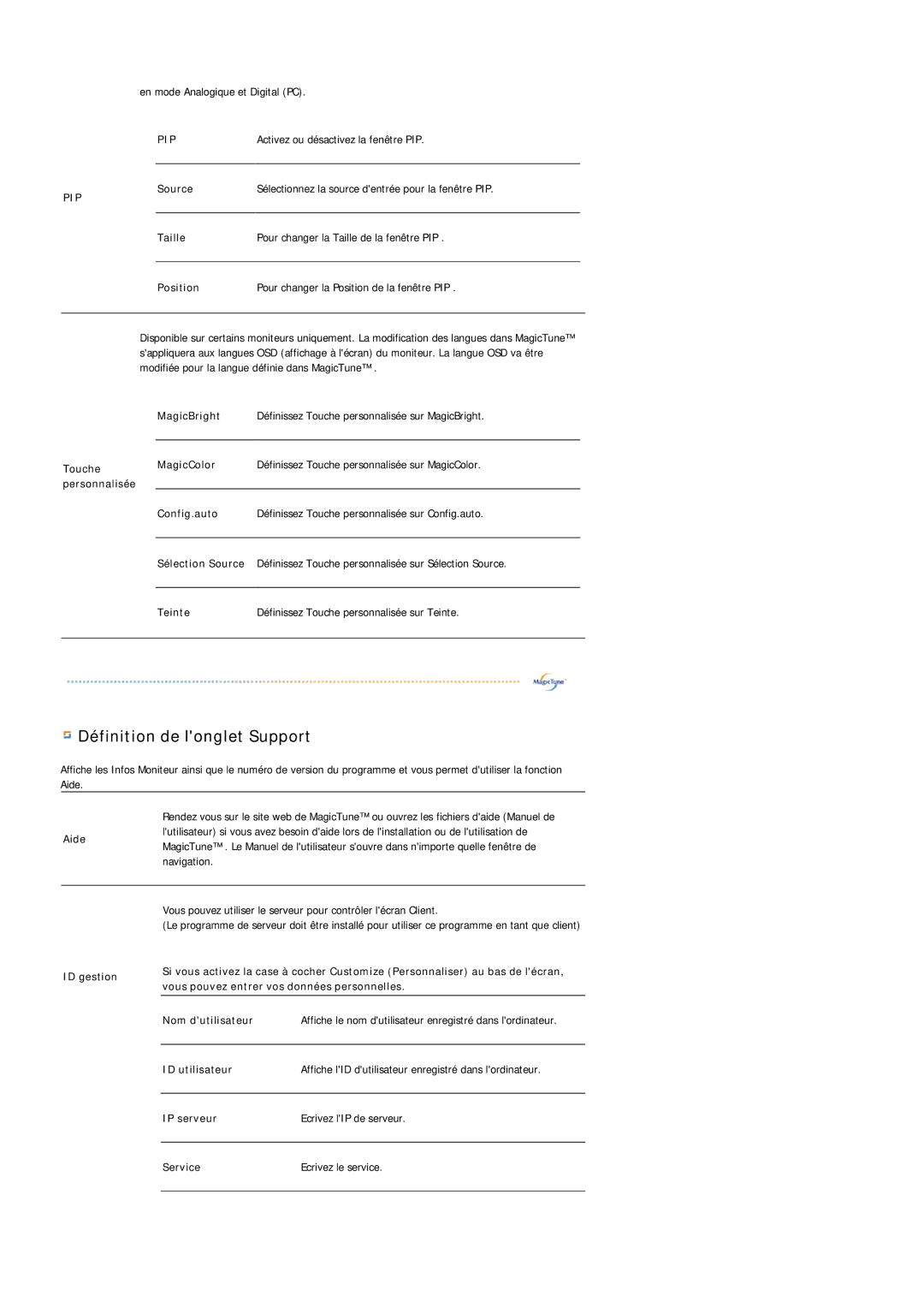 Samsung LS19PLMTSQ/EDC, LS17PLMSSB/EDC, LS17PLMTSQ/EDC manual Définition de longlet Support 