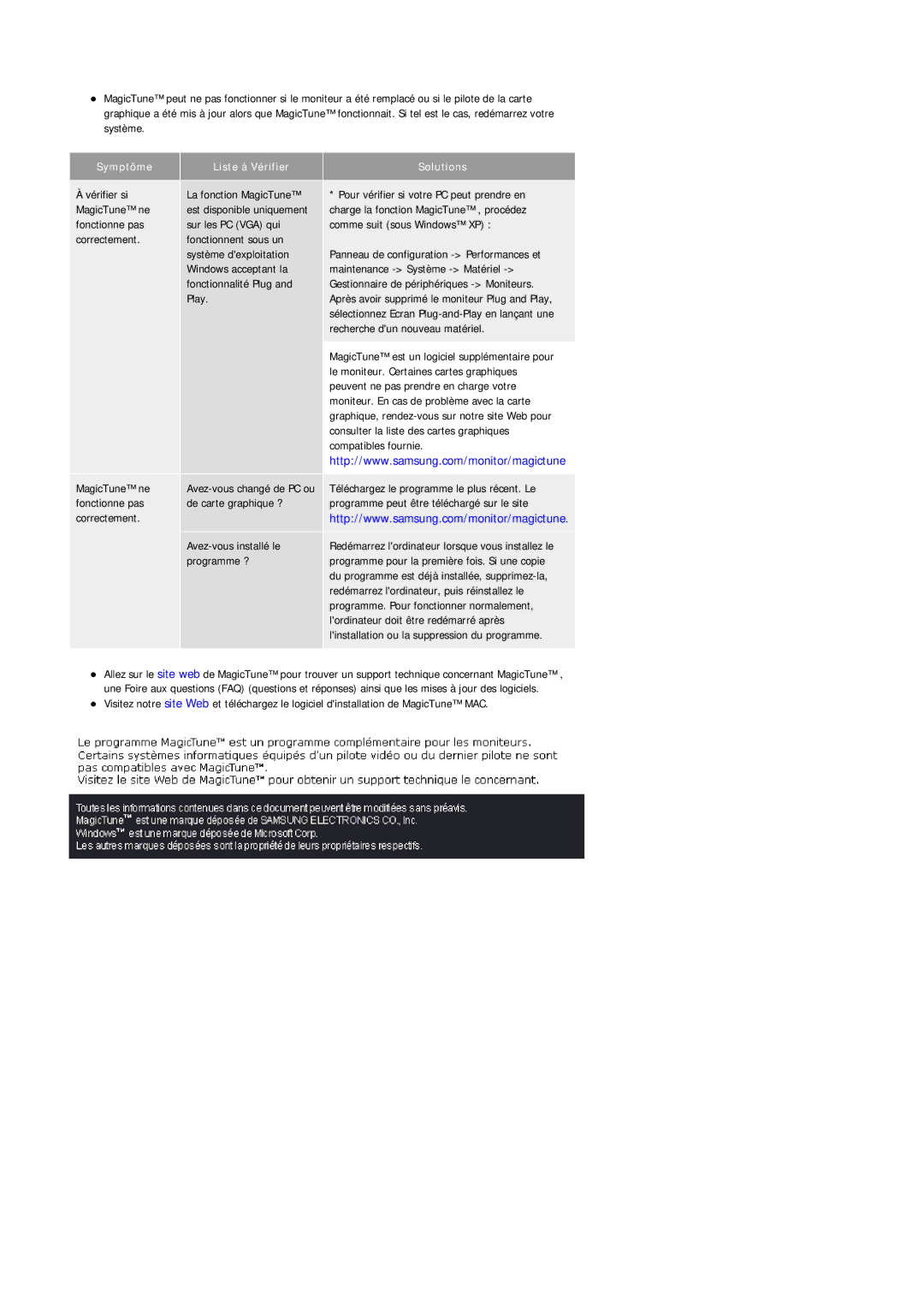 Samsung LS19PLMTSQ/EDC, LS17PLMSSB/EDC, LS17PLMTSQ/EDC manual Symptôme Liste à Vérifier Solutions 