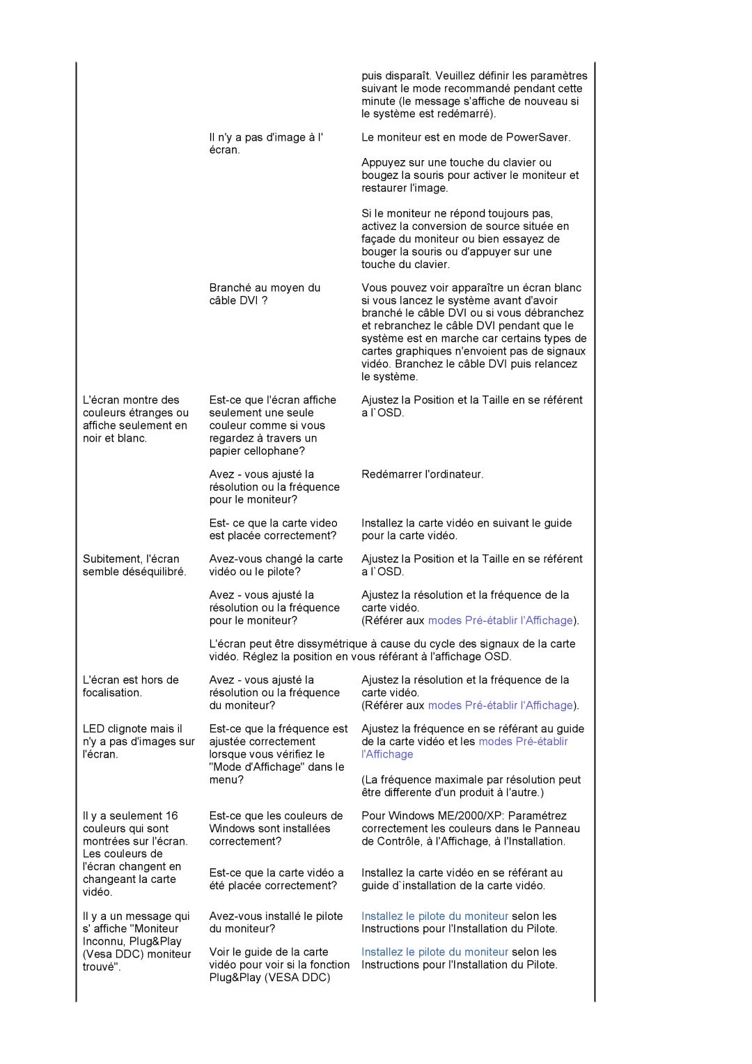 Samsung LS17PLMTSQ/EDC, LS17PLMSSB/EDC, LS19PLMTSQ/EDC manual Référer aux modes Pré-établir lAffichage 