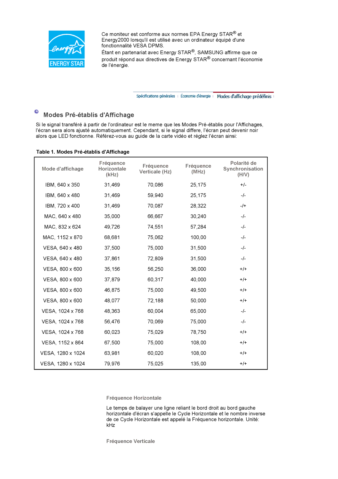 Samsung LS17PLMTSQ/EDC, LS17PLMSSB/EDC manual Modes Pré-établis dAffichage, Fréquence Horizontale, Fréquence Verticale 