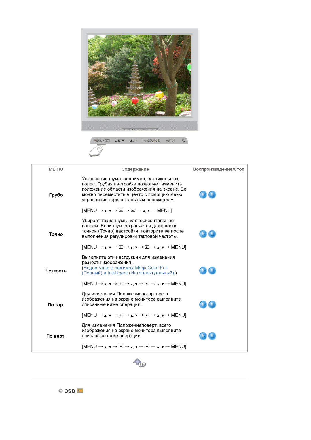Samsung LS17PLMSSB/EDC, LS19PLMTSQ/EDC, LS17PLMTSQ/EDC manual Osd, Грубо Точно Четкость Пo гop Пo вepт 
