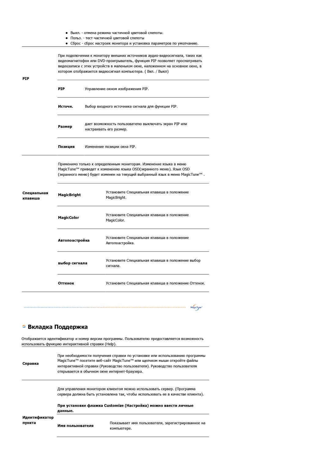 Samsung LS17PLMTSQ/EDC, LS17PLMSSB/EDC, LS19PLMTSQ/EDC manual Вкладка Поддержка 