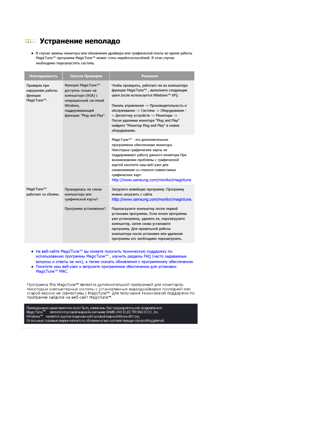 Samsung LS17PLMSSB/EDC, LS19PLMTSQ/EDC, LS17PLMTSQ/EDC manual Неисправность Список Проверок Решения 