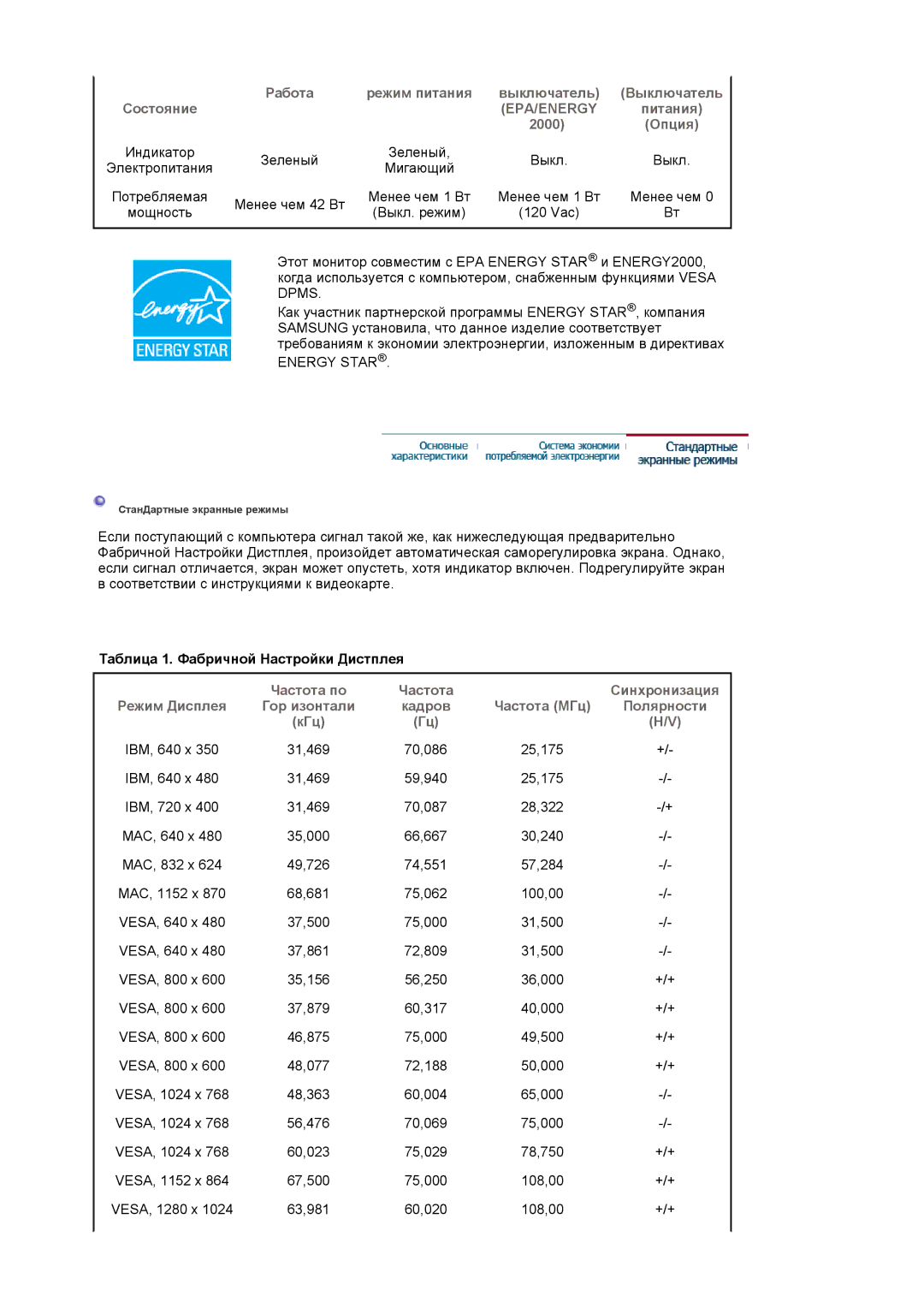 Samsung LS17PLMTSQ/EDC Работа Режим питания Выключатель Состояние, Питания, Опция, Таблица 1. Фабричной Настройки Дистплея 