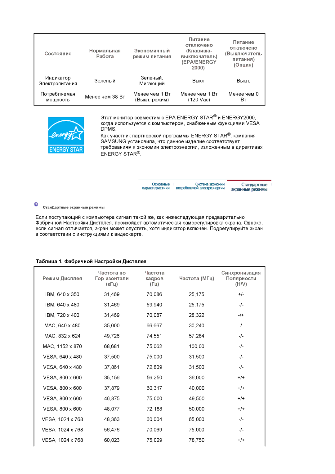 Samsung LS17PLMSSB/EDC, LS19PLMTSQ/EDC, LS17PLMTSQ/EDC manual Выкл, Мигающий, Менее чем 38 Вт Менее чем 1 Вт, 120 Vac 