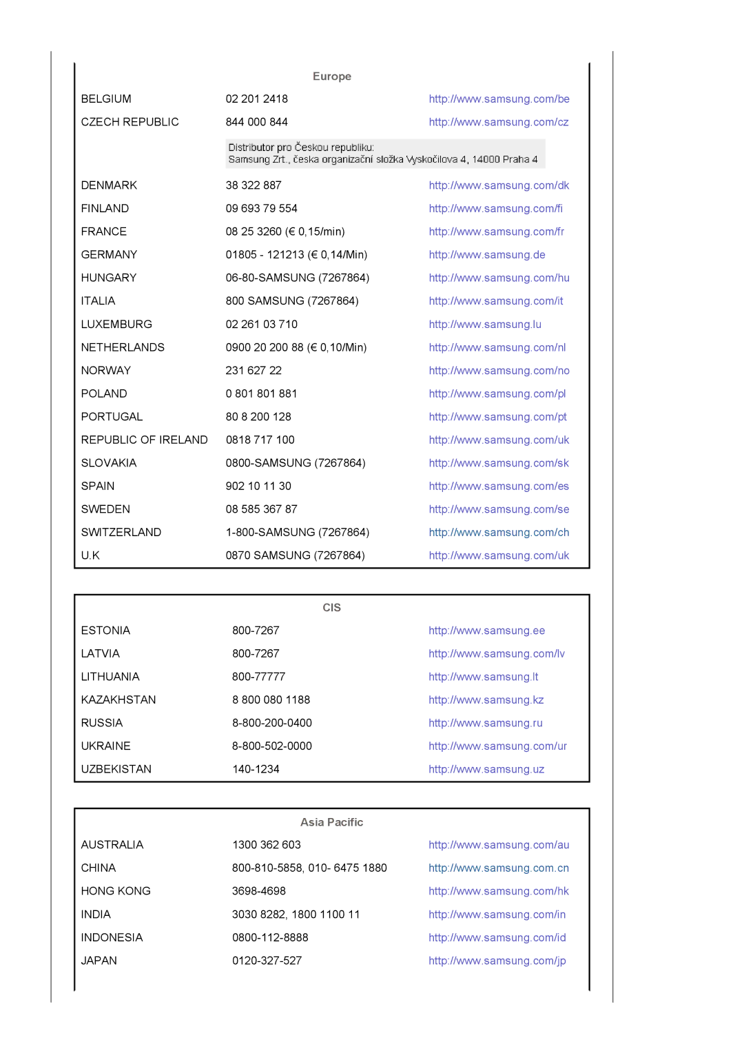 Samsung LS17PLMSSB/EDC, LS19PLMTSQ/EDC, LS17PLMTSQ/EDC manual Europe, Asia Pacific 