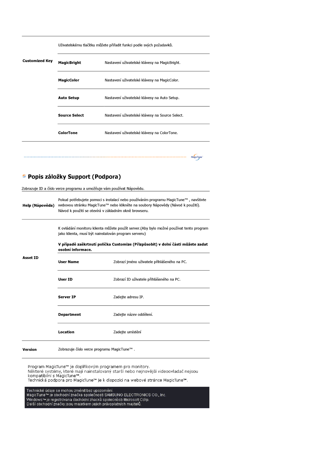 Samsung LS19PLMTSQ/EDC, LS17PLMSSB/EDC manual Popis záložky Support Podpora 