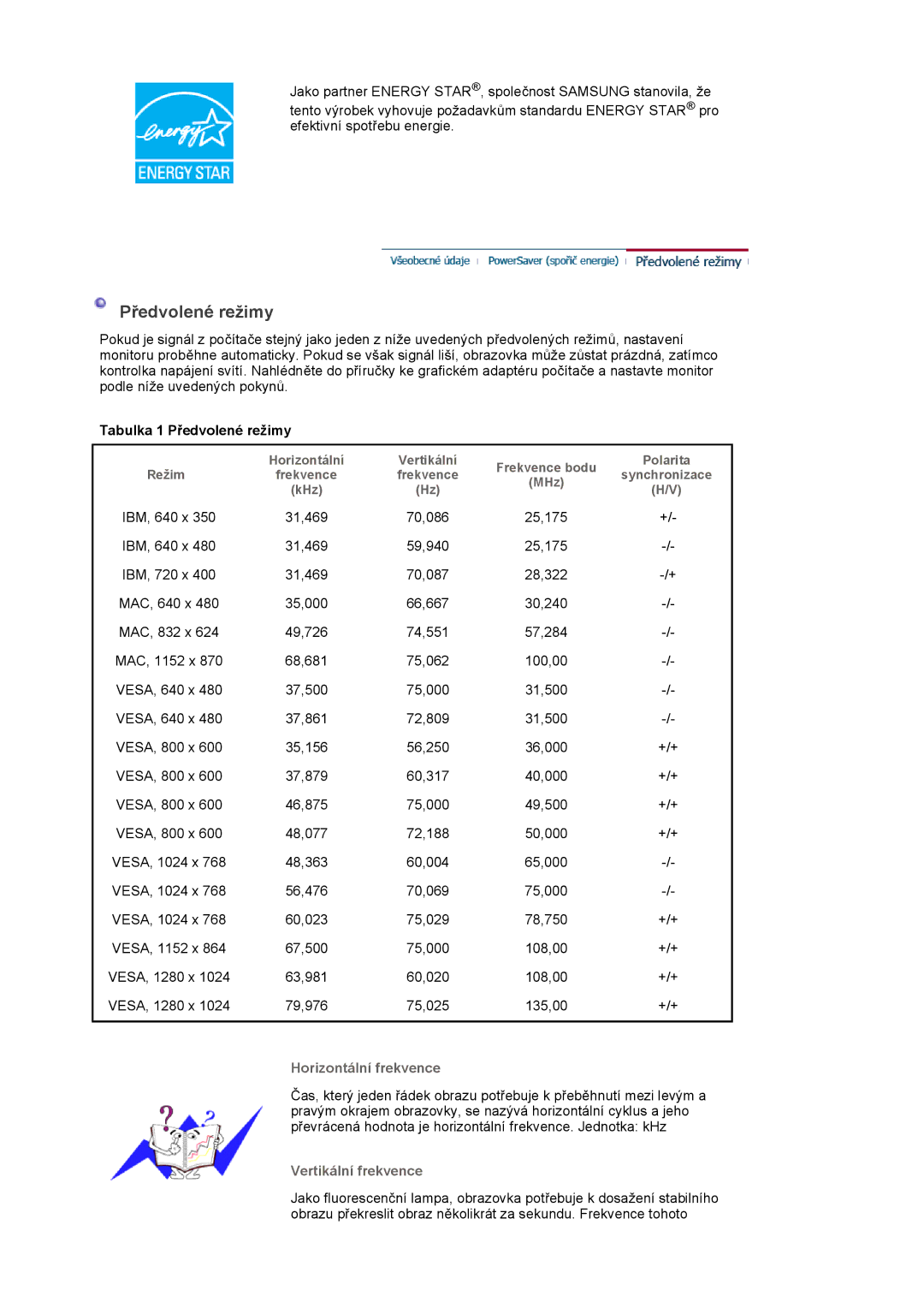 Samsung LS19PLMTSQ/EDC, LS17PLMSSB/EDC manual Tabulka 1 Předvolené režimy, Horizontální frekvence, Vertikální frekvence 