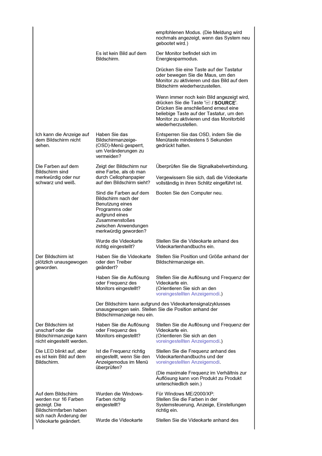 Samsung LS17SMTTS/EDC manual Ich kann die Anzeige auf dem Bildschirm nicht sehen 