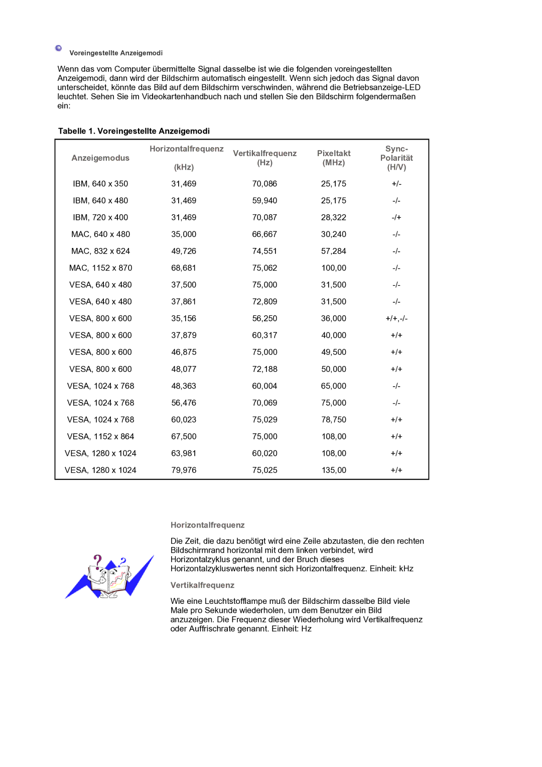 Samsung LS17SMTTS/EDC Tabelle 1. Voreingestellte Anzeigemodi, Horizontalfrequenz, Sync, Anzeigemodus Polarität MHz KHz 