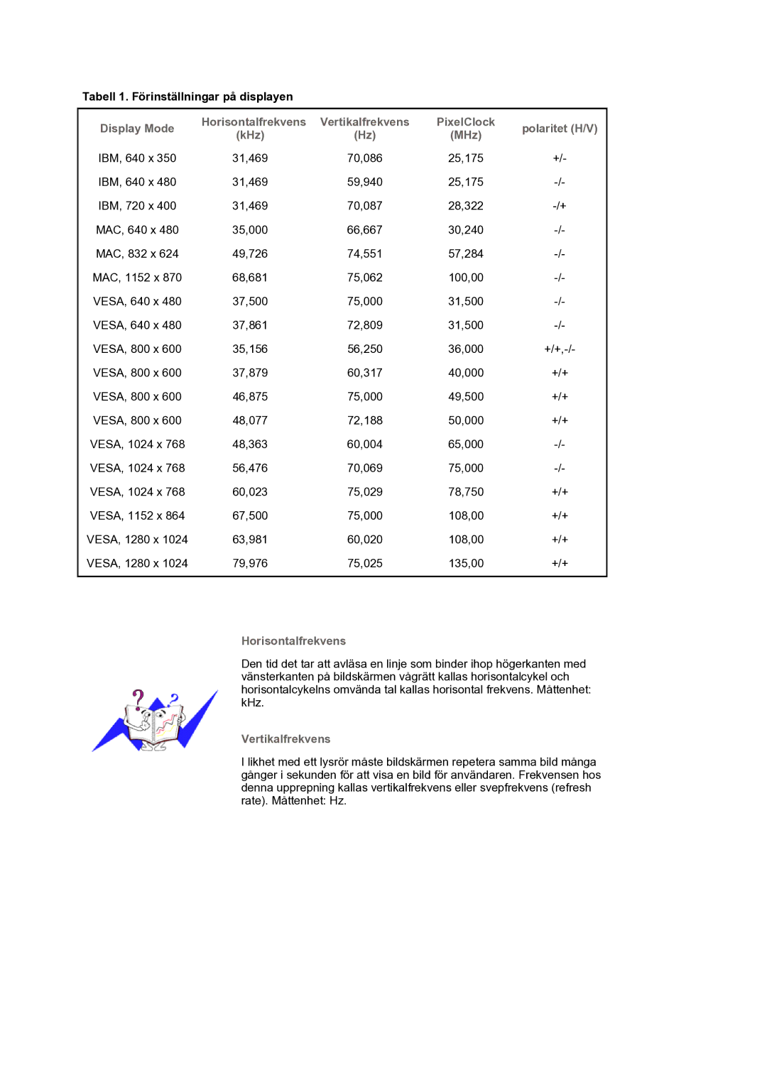 Samsung LS17SMTTS/EDC manual Tabell 1. Förinställningar på displayen, Display Mode Horisontalfrekvens, Vertikalfrekvens 