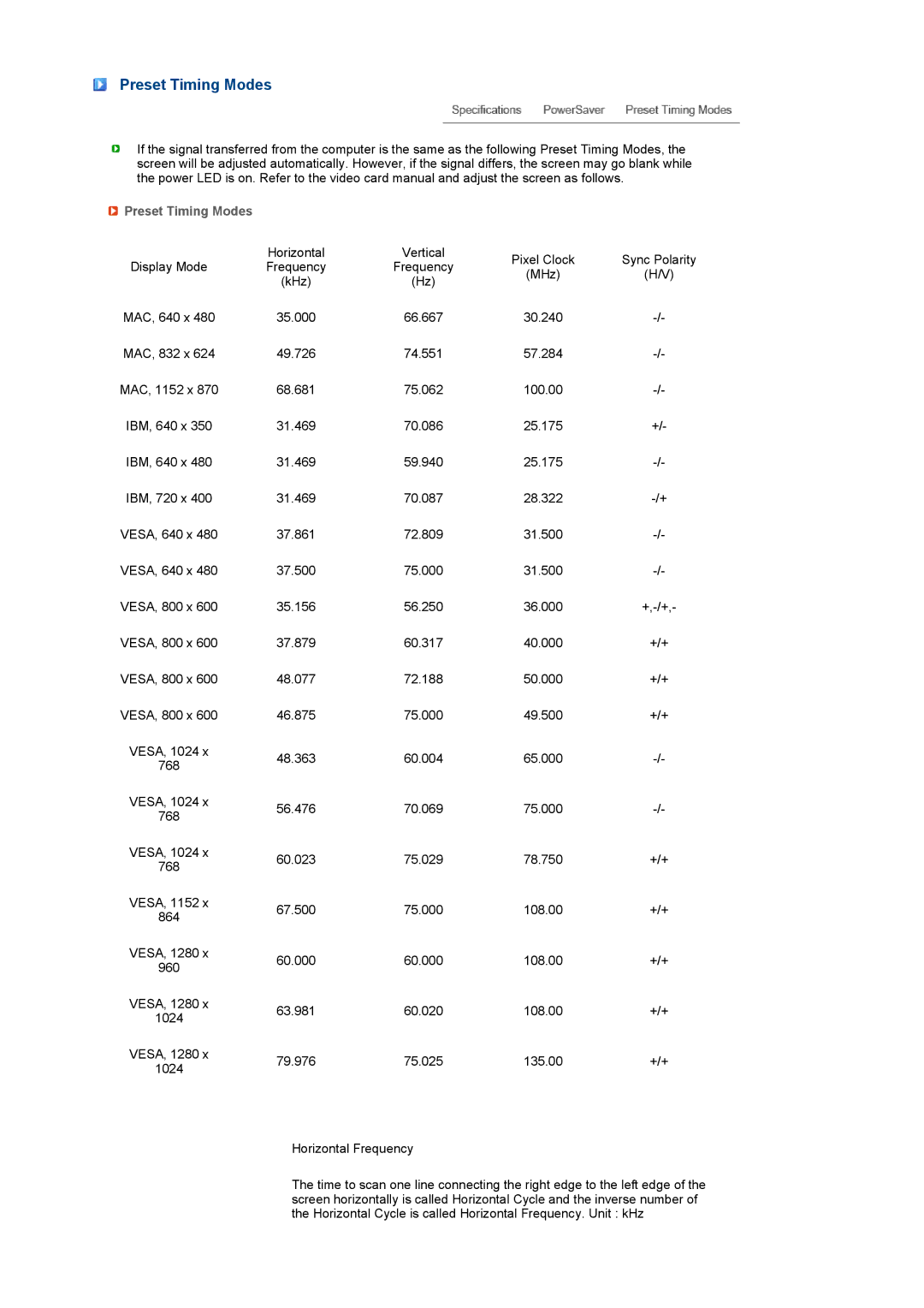 Samsung LS17SRTTSN/EDC manual Preset Timing Modes 