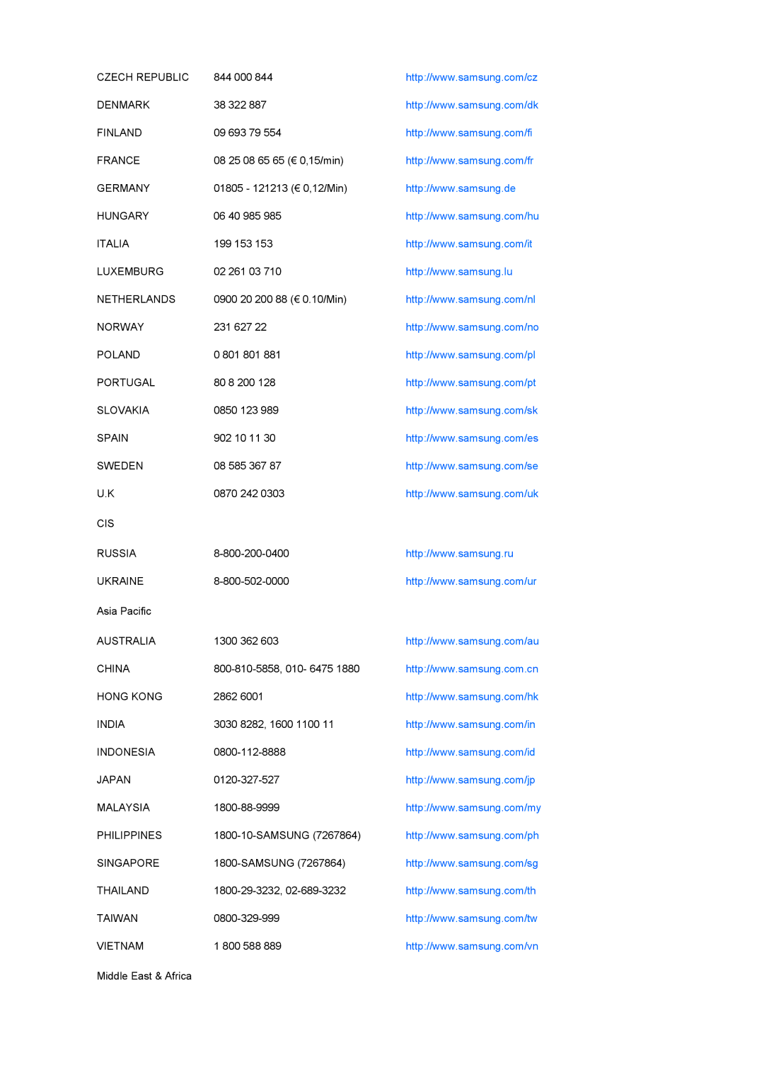 Samsung LS17SRTTSN/EDC manual Czech Republic 