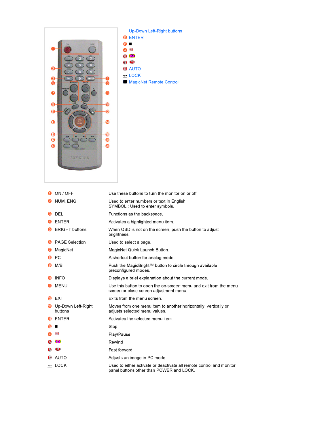 Samsung LS17SRTTSN/EDC manual Enter Auto Lock 