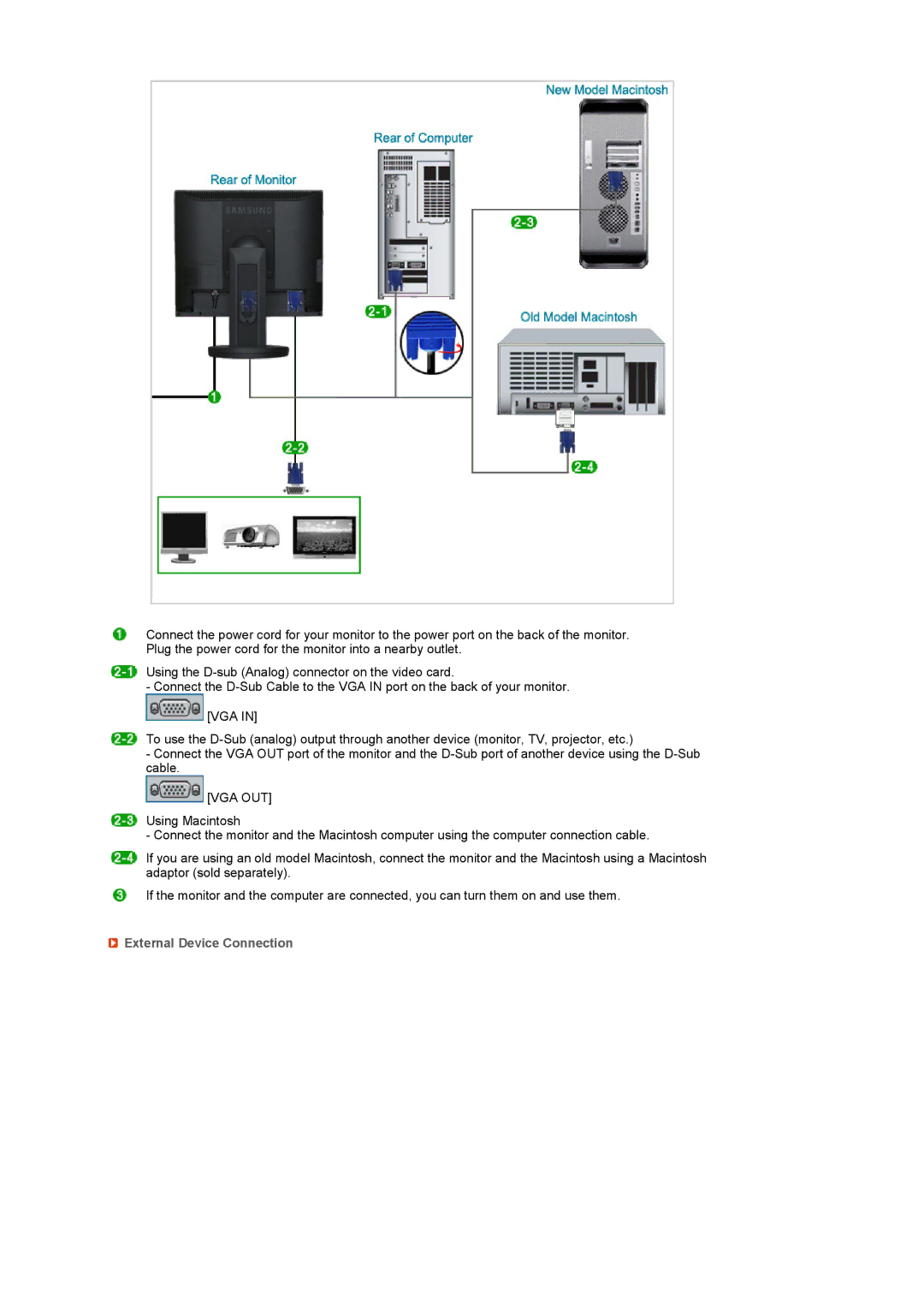 Samsung LS17SRTTSN/EDC manual Vga Out, External Device Connection 