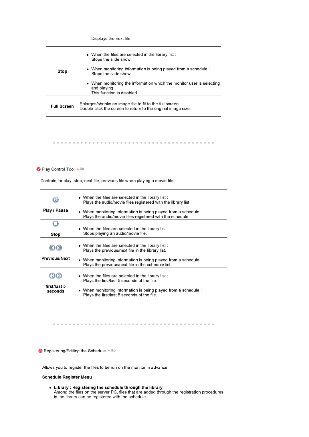 Samsung LS17SRTTSN/EDC manual Stop, Full Screen, First/last Seconds 