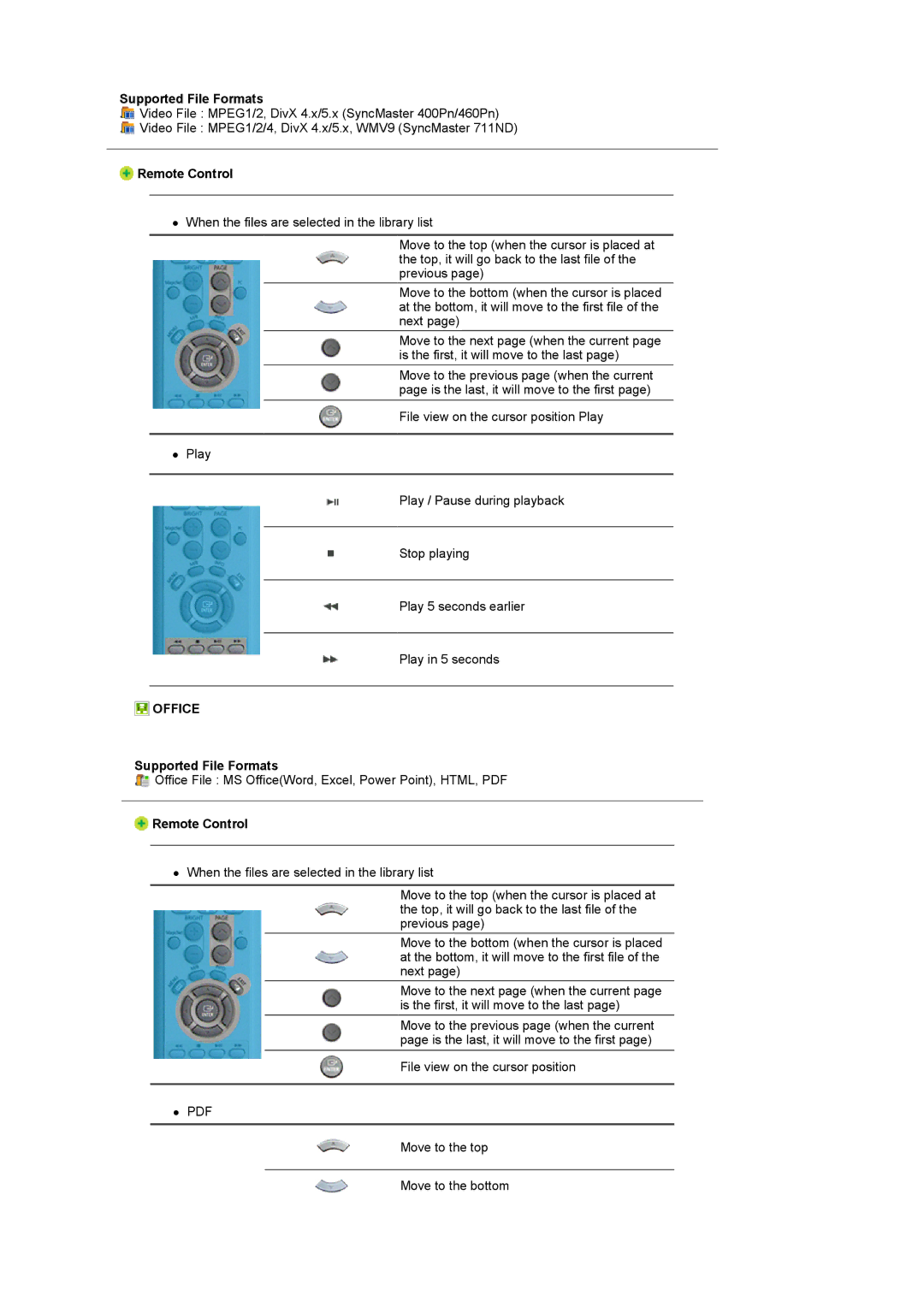 Samsung LS17SRTTSN/EDC manual Office, Supported File Formats Remote Control 