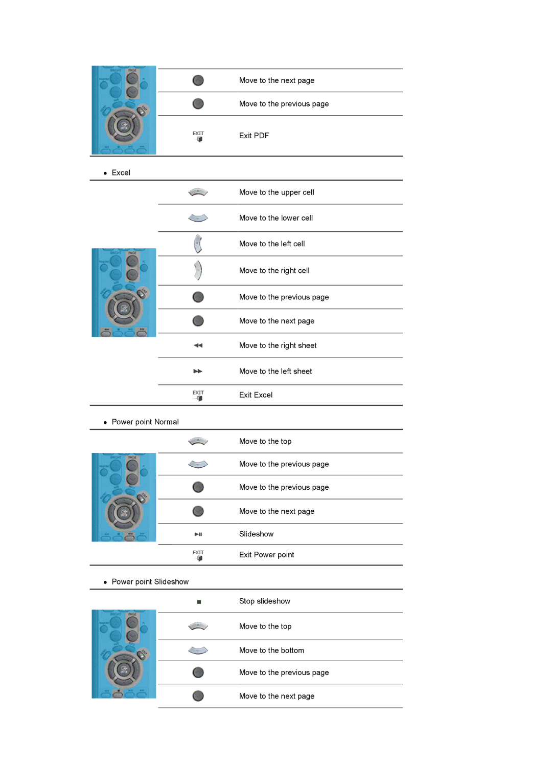 Samsung LS17SRTTSN/EDC manual 