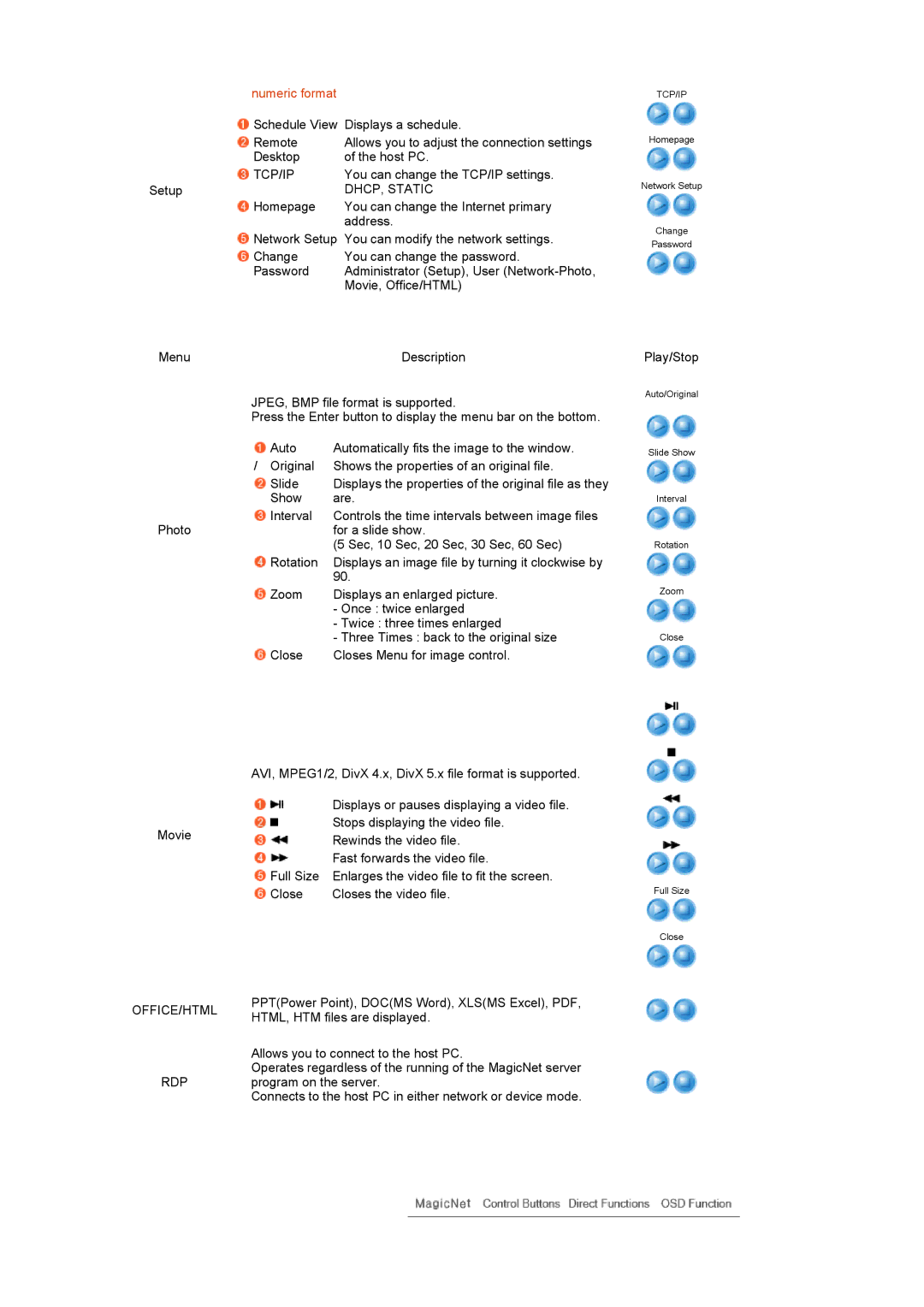 Samsung LS17SRTTSN/EDC manual DHCP, Static 