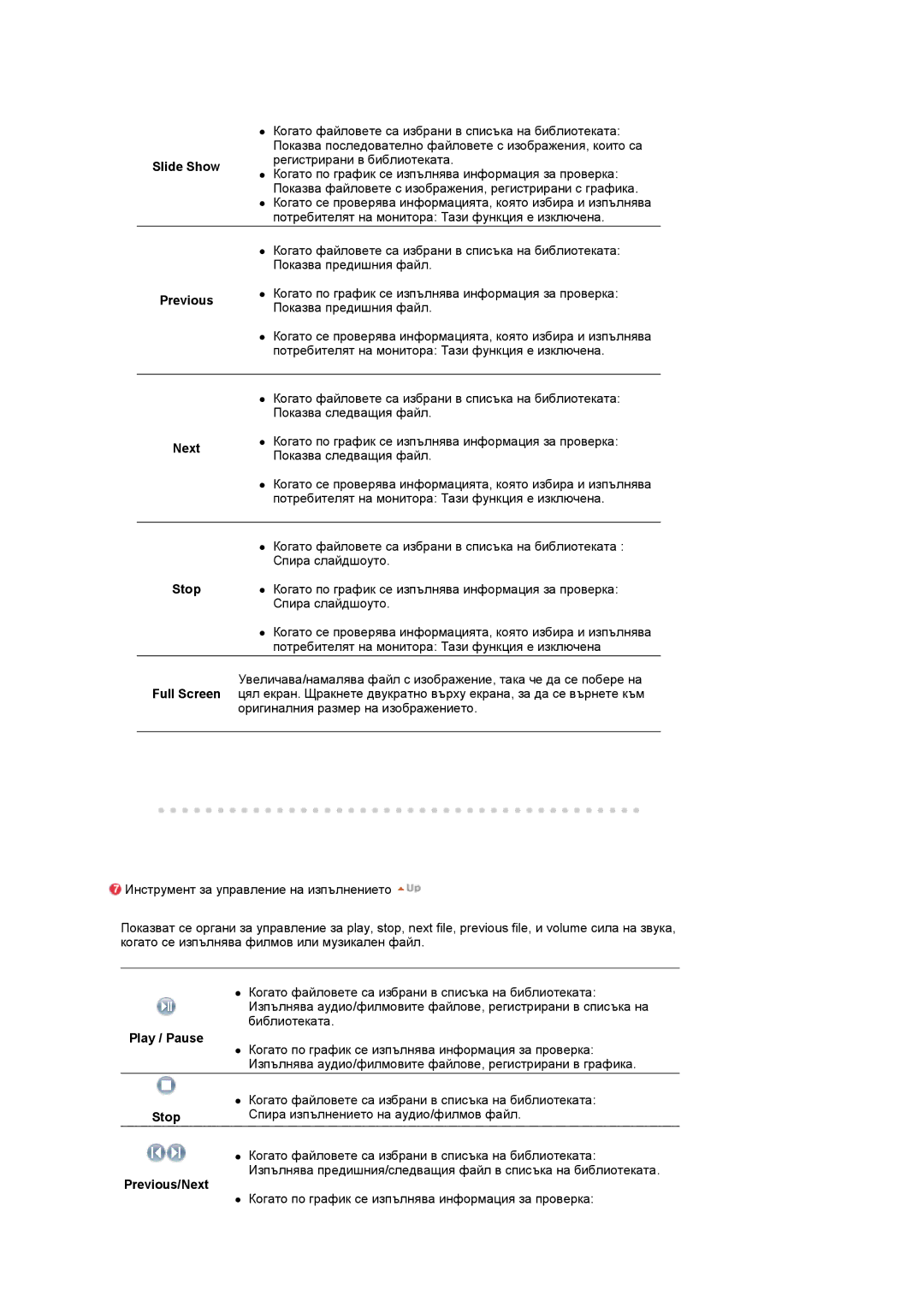 Samsung LS17SRTTSN/EDC manual Next, Stop 