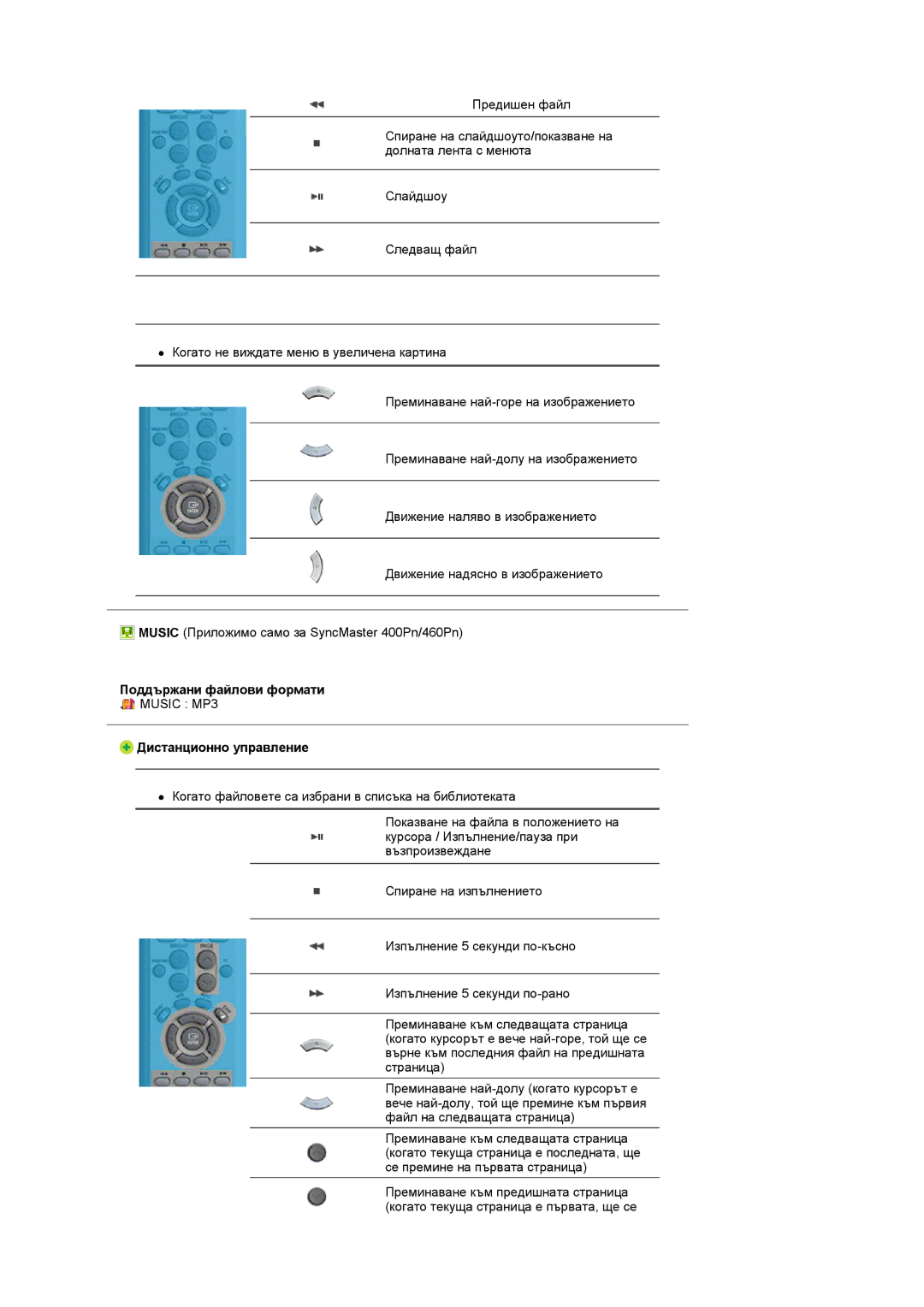 Samsung LS17SRTTSN/EDC manual Поддържани файлови формати Music MP3 Дистанционно управление 