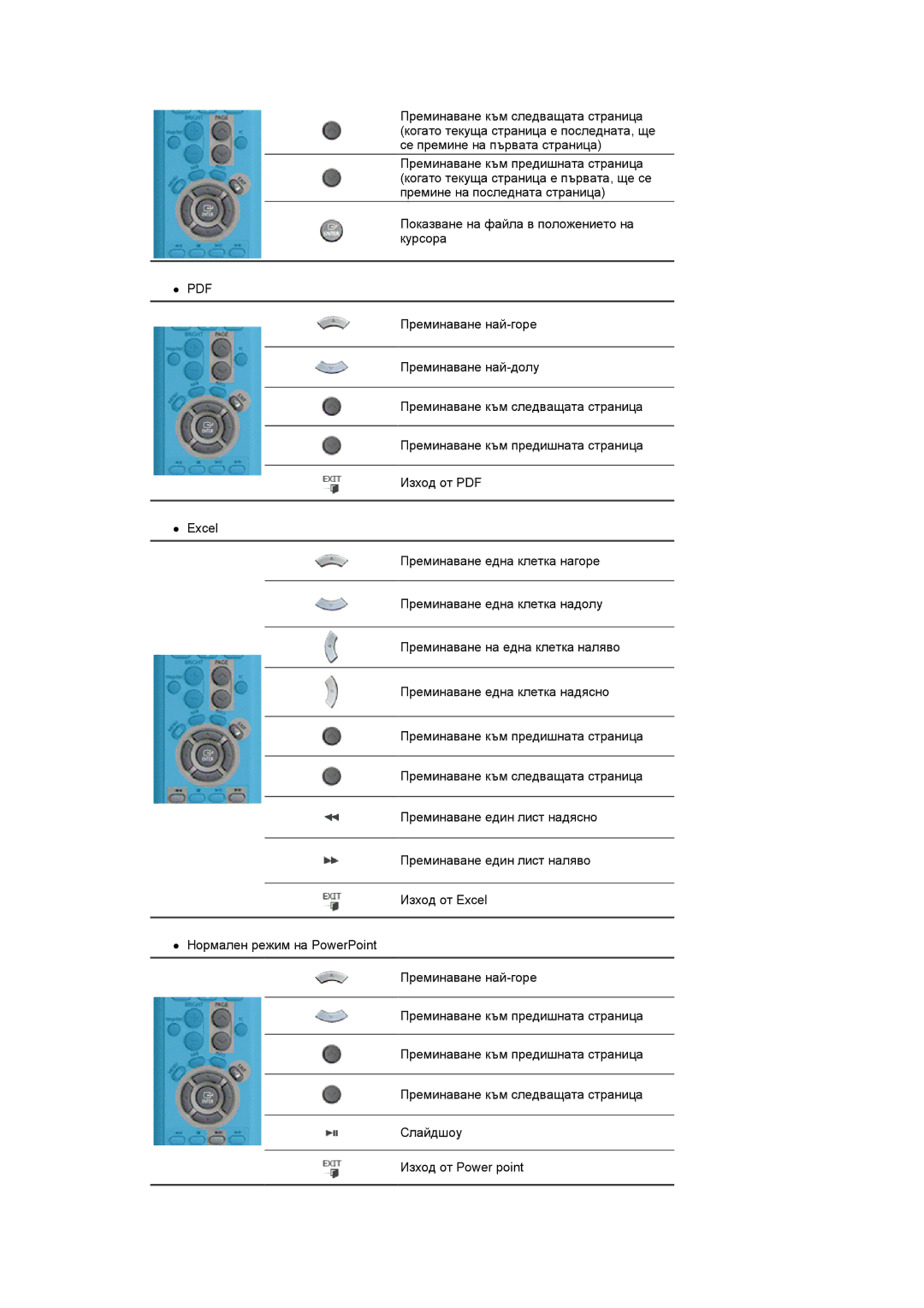 Samsung LS17SRTTSN/EDC manual 