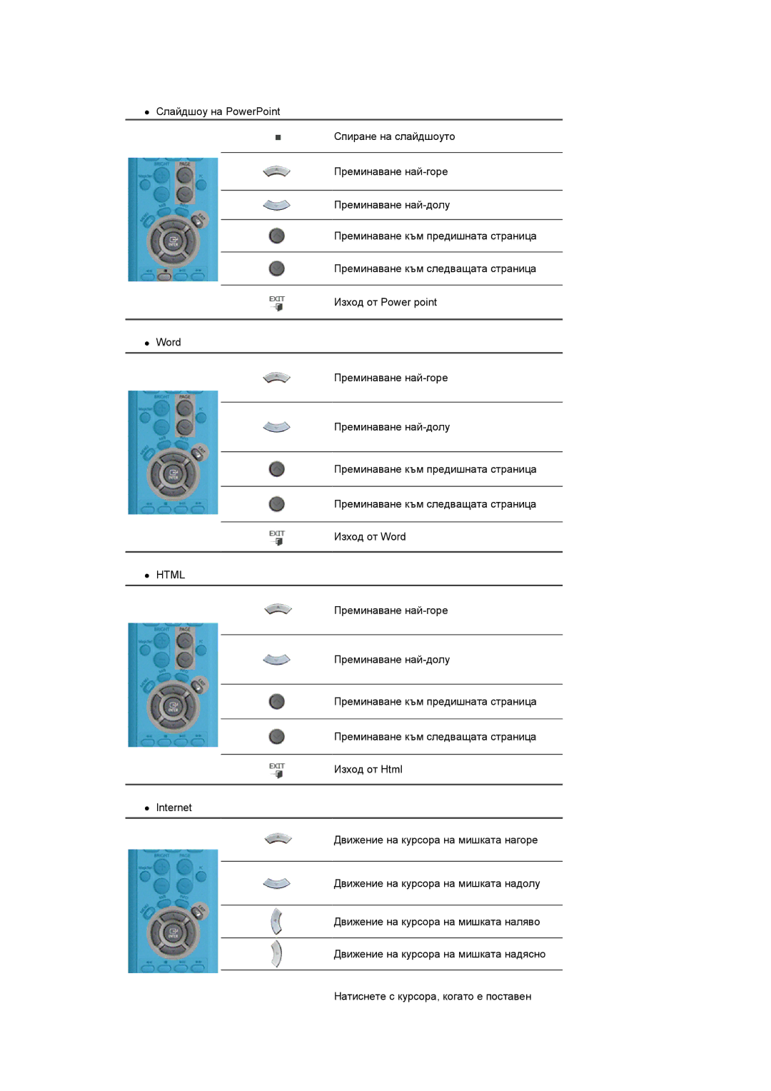 Samsung LS17SRTTSN/EDC manual 