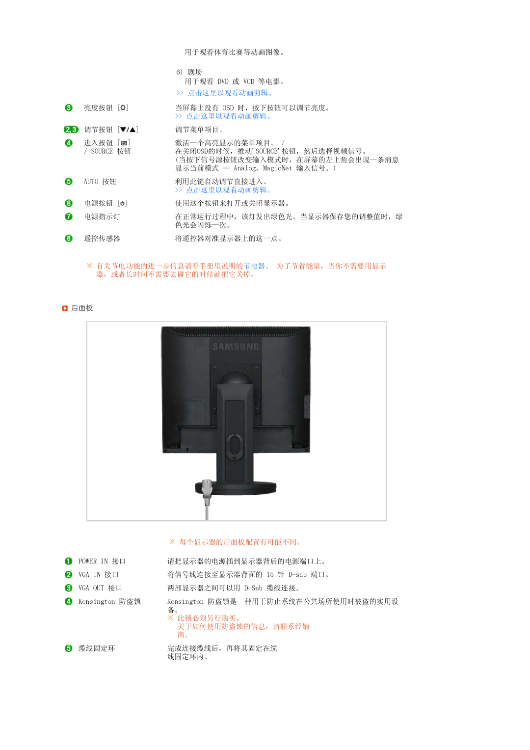 Samsung LS17SRTTSN/EDC manual 每个显示器的后面板配置有可能不同。 