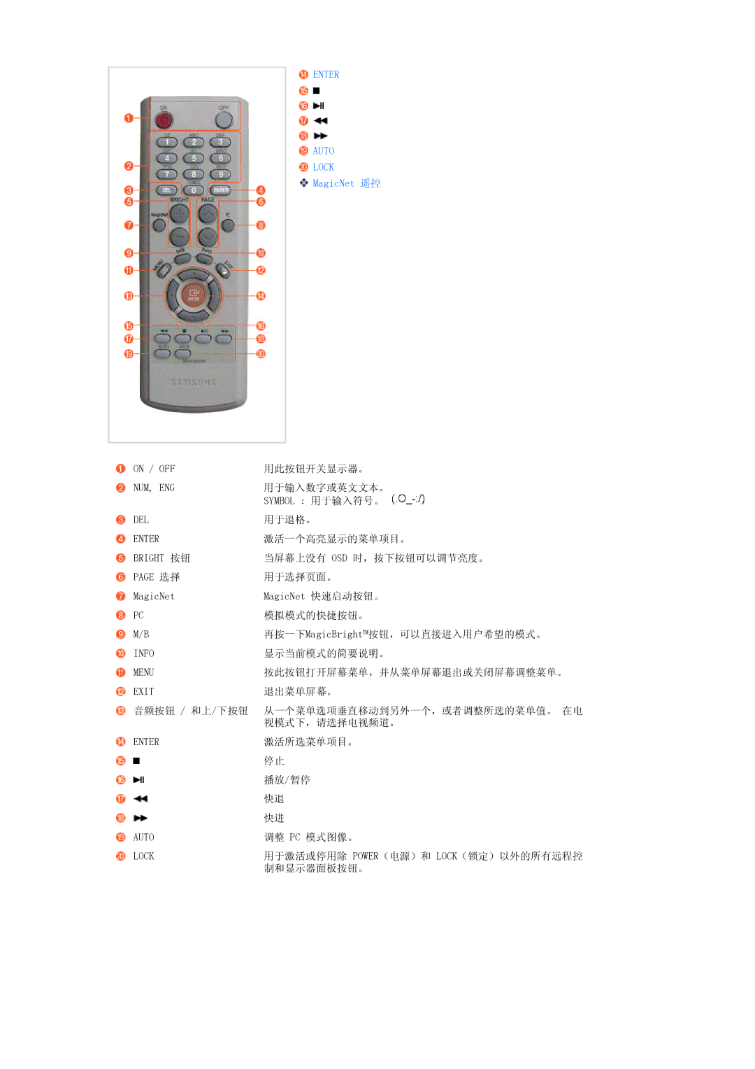 Samsung LS17SRTTSN/EDC manual Enter Auto Lock 