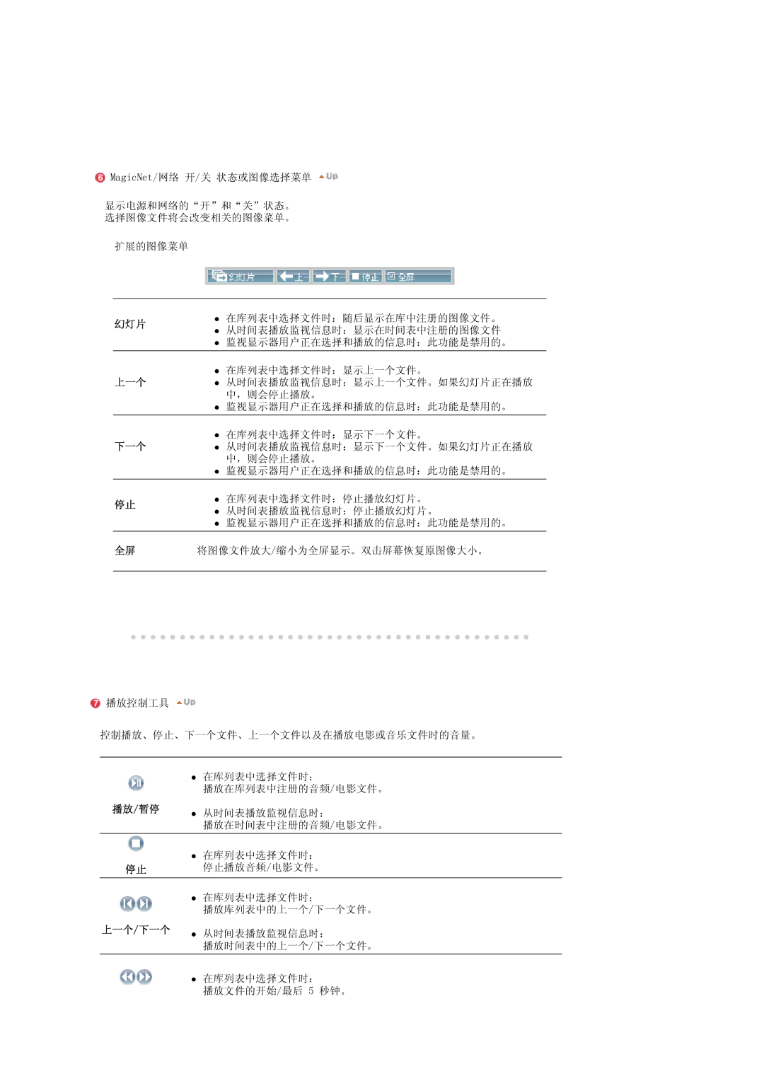 Samsung LS17SRTTSN/EDC manual 幻灯片 上一个 下一个 