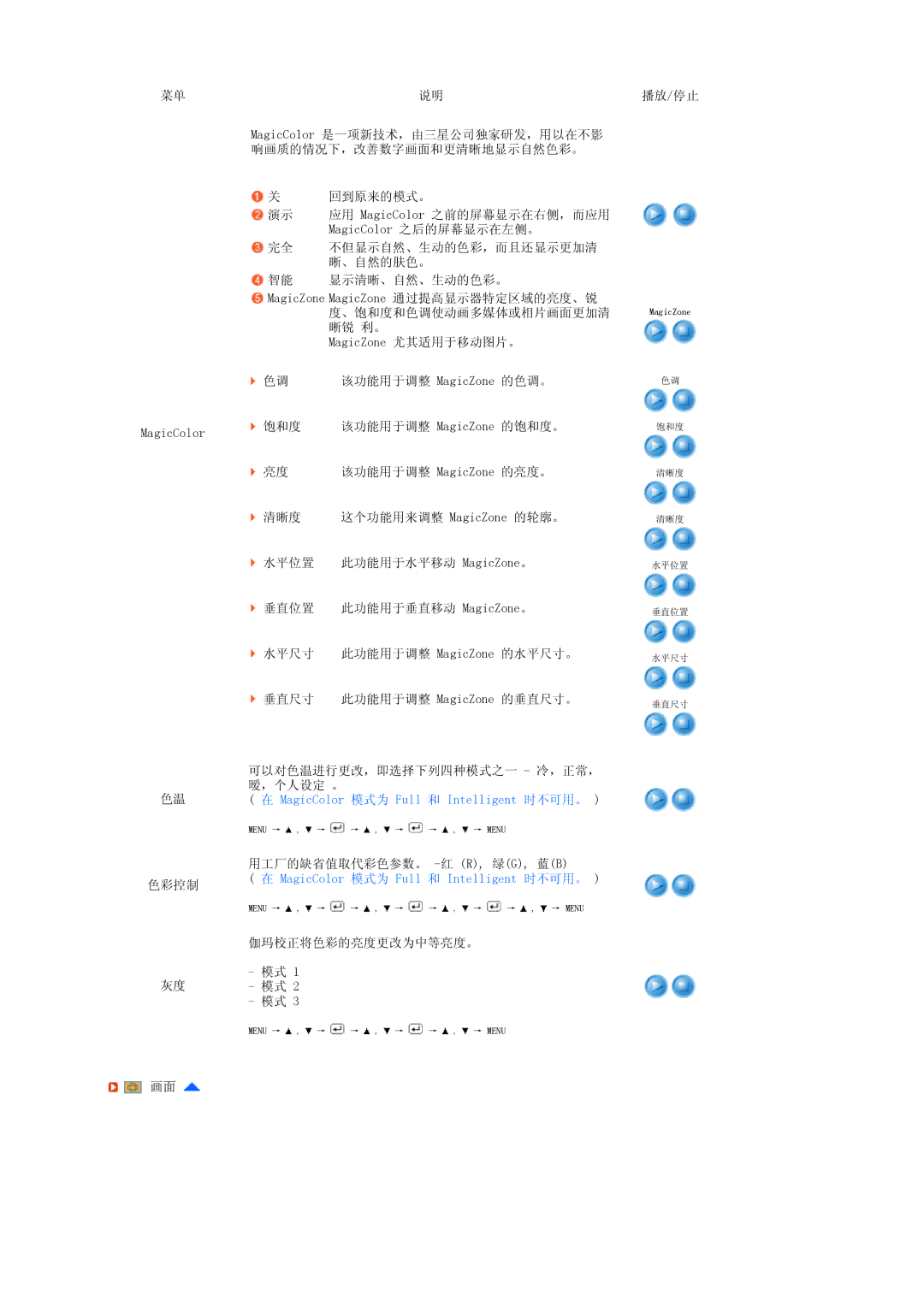 Samsung LS17SRTTSN/EDC manual MagicColor 模式为 Full 和 Intelligent 时不可用。 