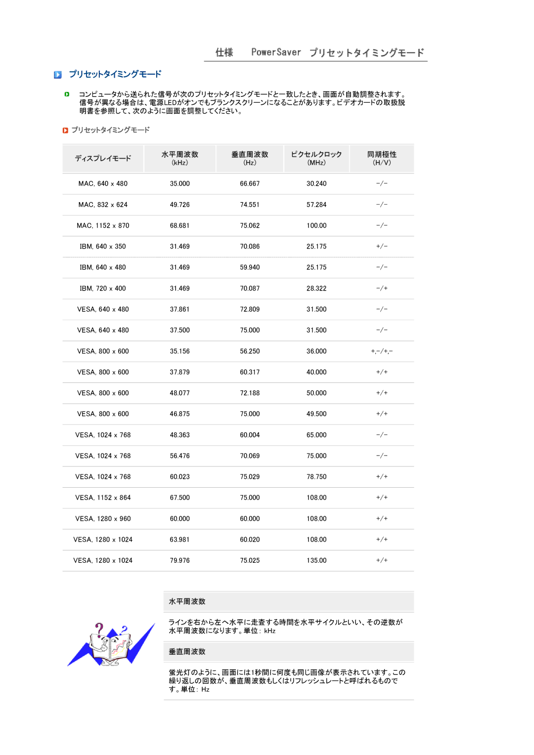 Samsung LS17SRTTSN/XSJ manual プリセットタイミングモード 