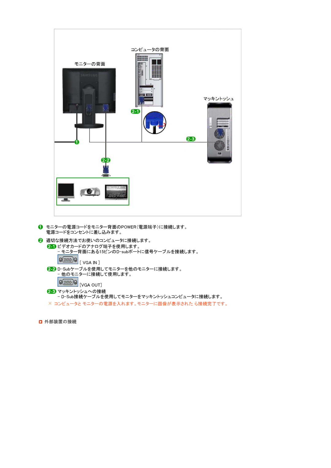 Samsung LS17SRTTSN/XSJ manual 外部装置の接続 