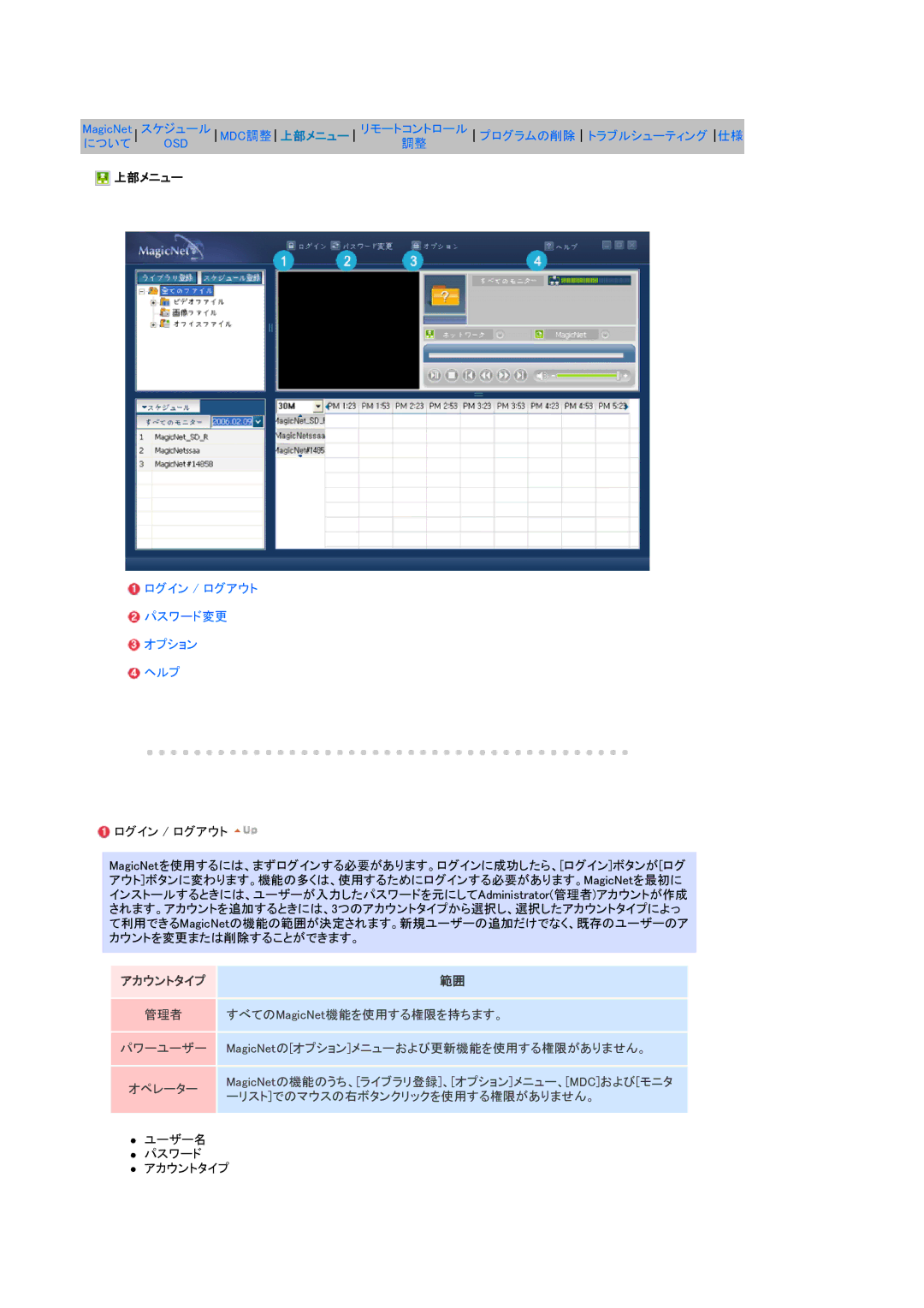 Samsung LS17SRTTSN/XSJ manual 上部メニュー, ログイン / ログアウト パスワード変更 オプション ヘルプ 