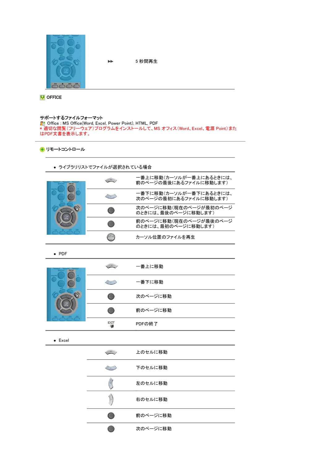 Samsung LS17SRTTSN/XSJ manual サポートするファイルフォーマット リモートコントロール 